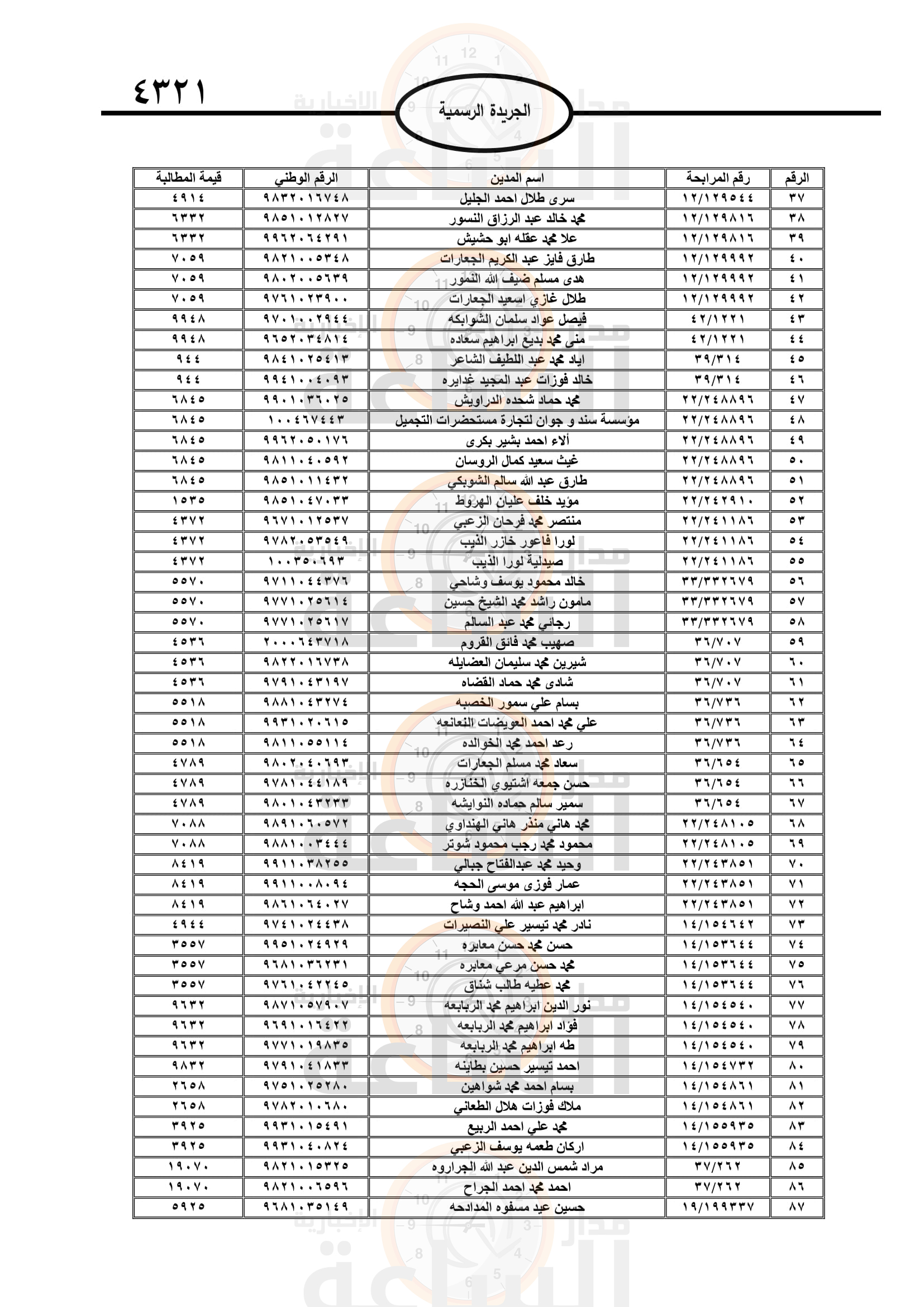 Madar Al-Saa Images 0.9812854421259908