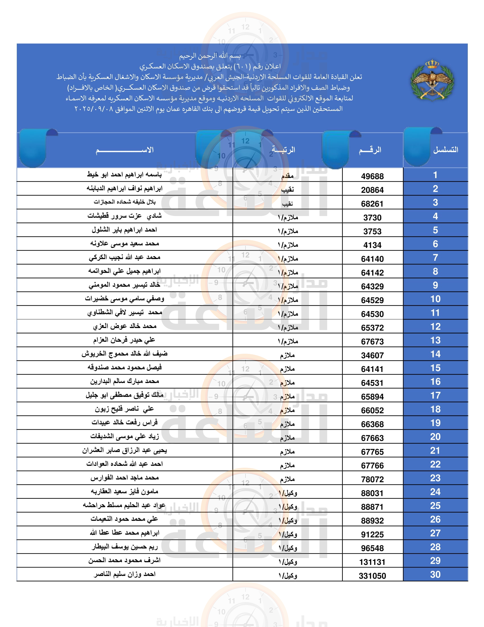 Madar Al-Saa Images 0.32216629241741934