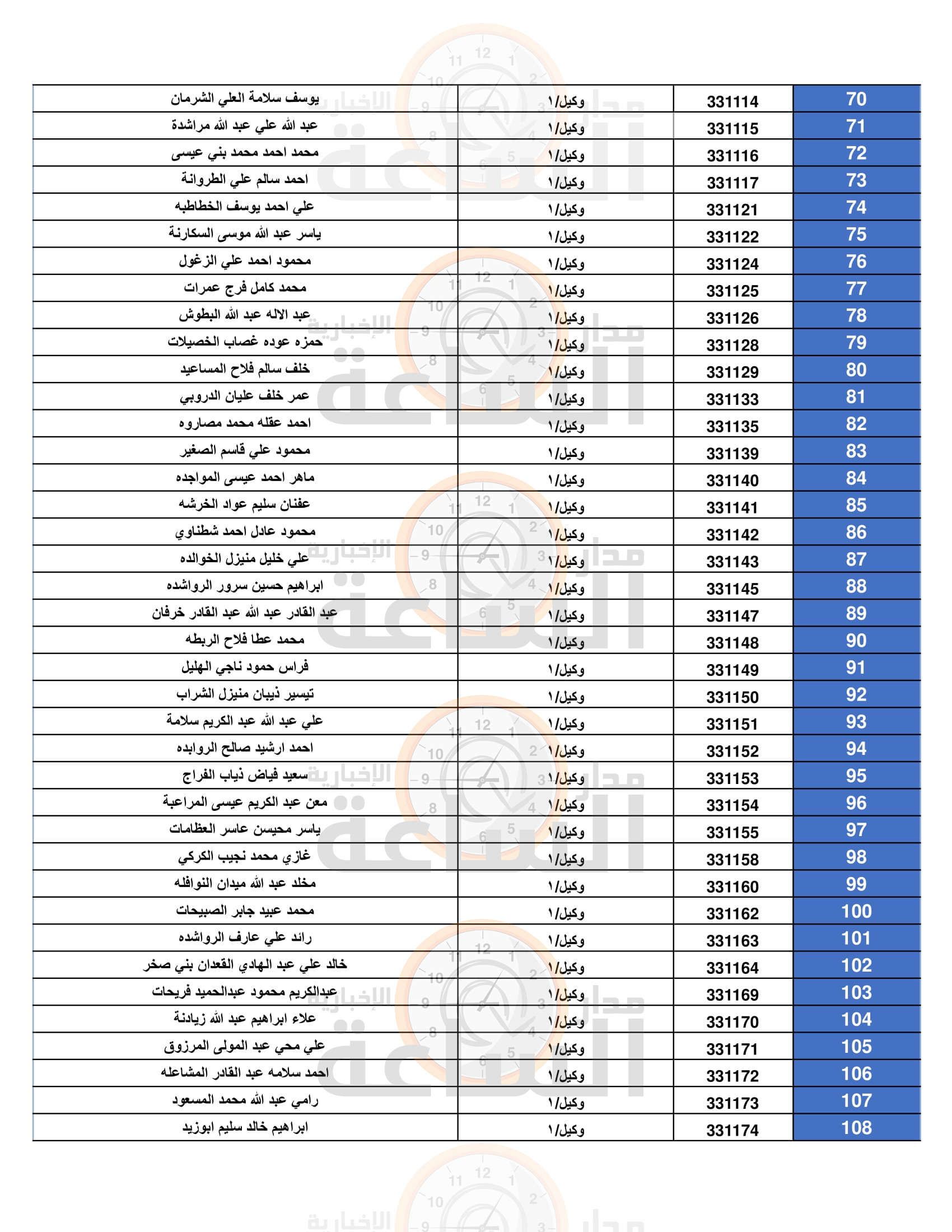 Madar Al-Saa Images 0.5430339369991668