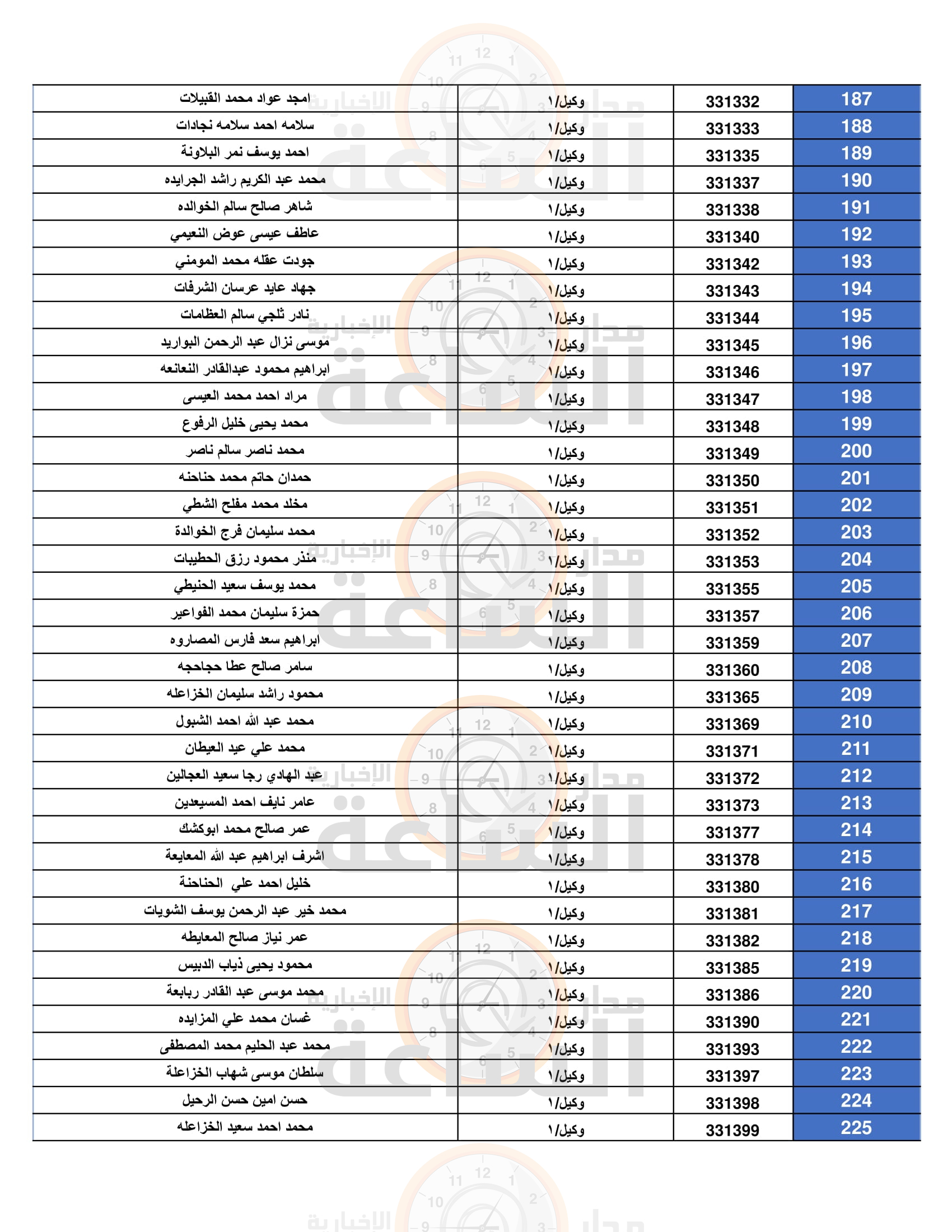 Madar Al-Saa Images 0.9405314295851699