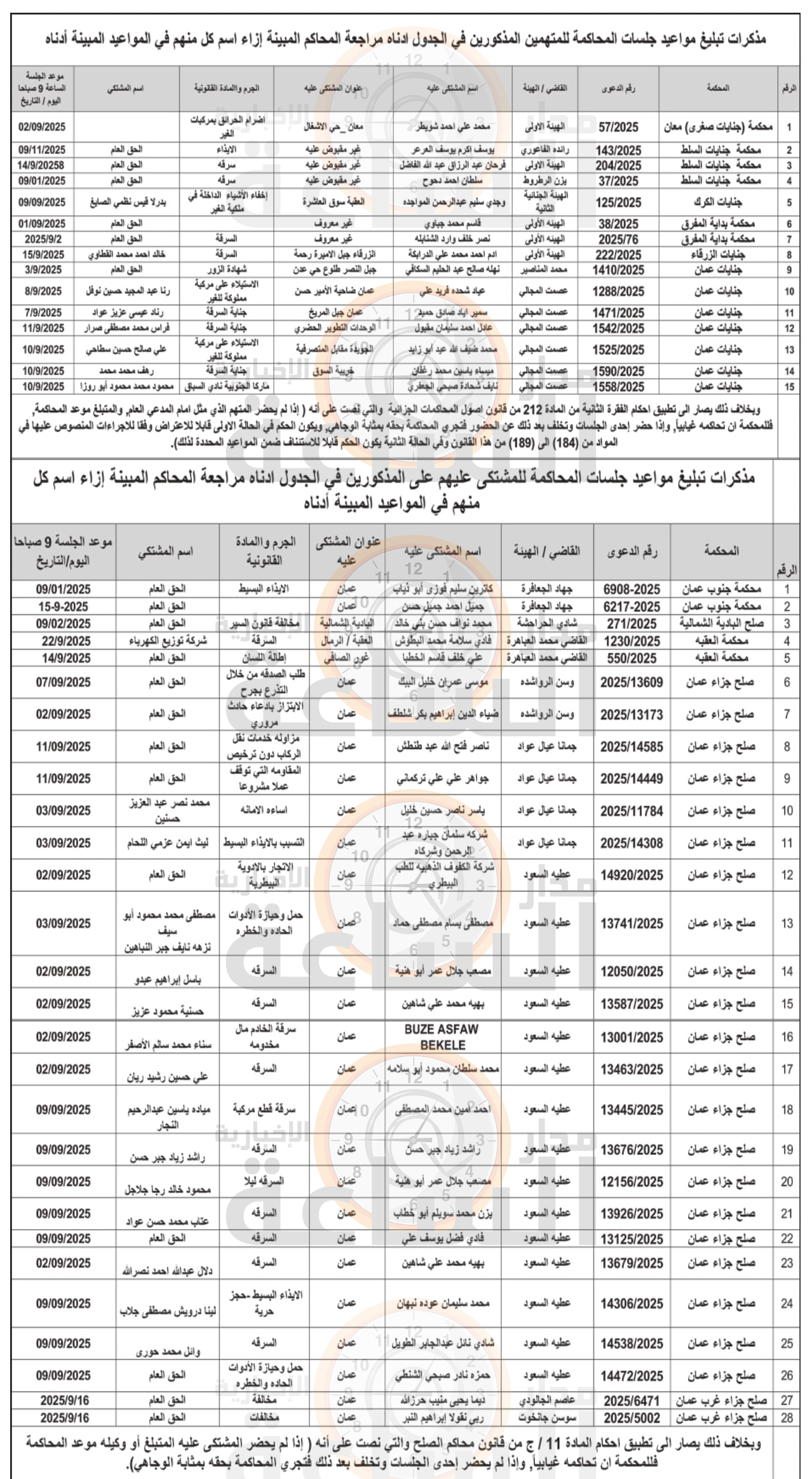 Madar Al-Saa Images 0.5516177726587729