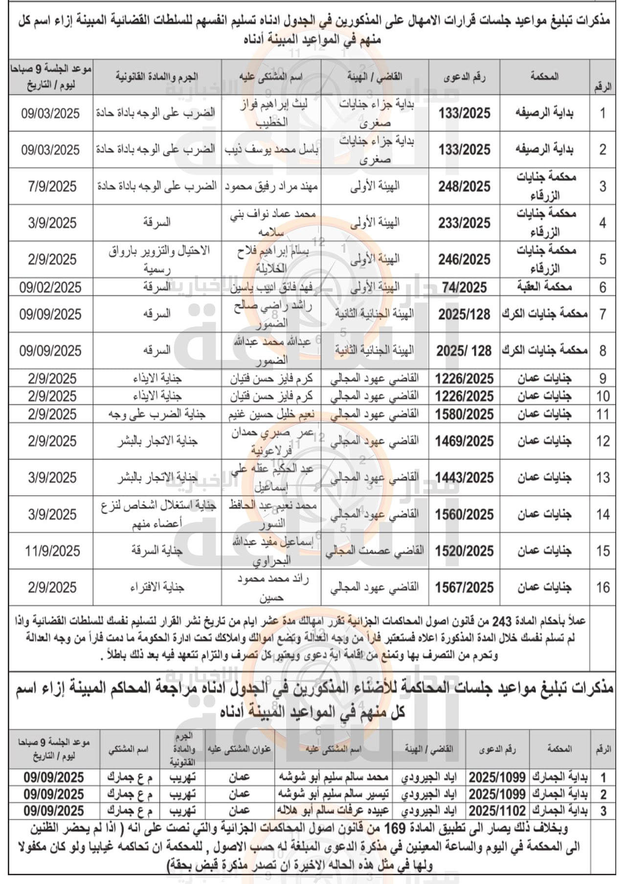 Madar Al-Saa Images 0.7661342751279124