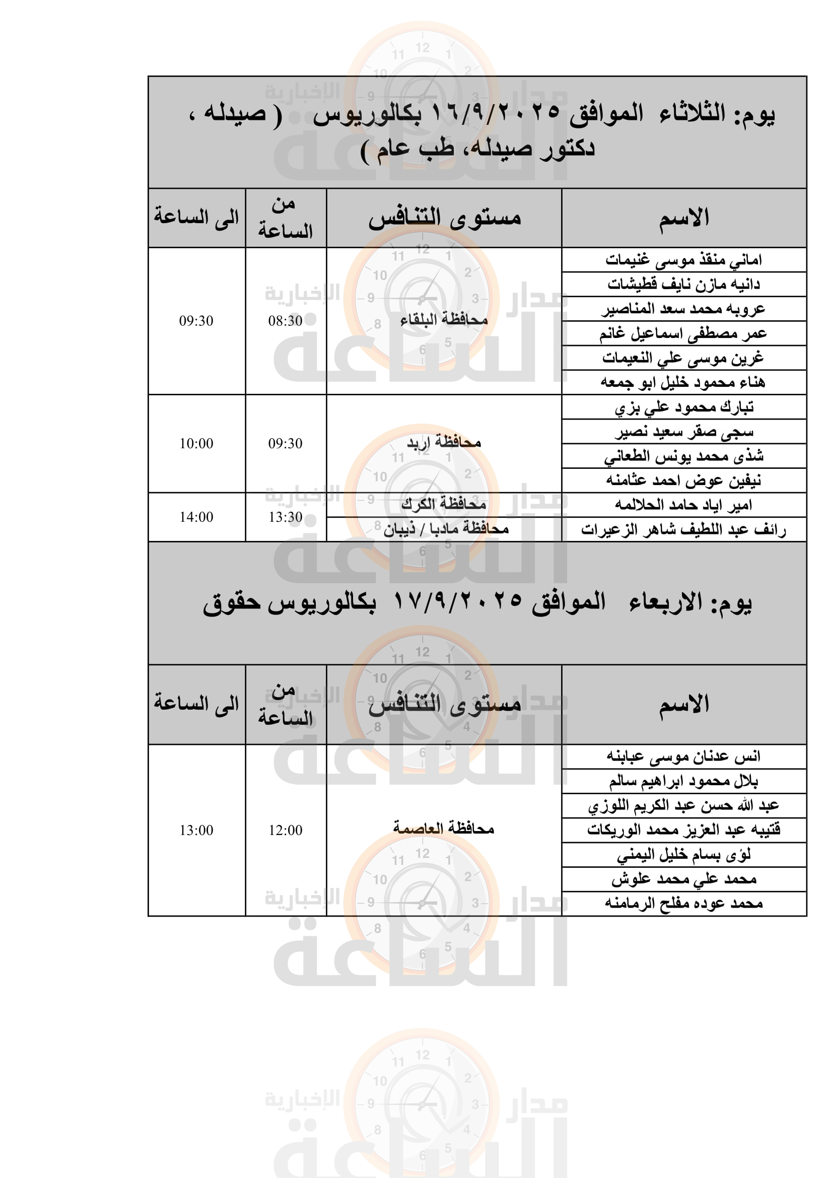 Madar Al-Saa Images 0.27772018512839225