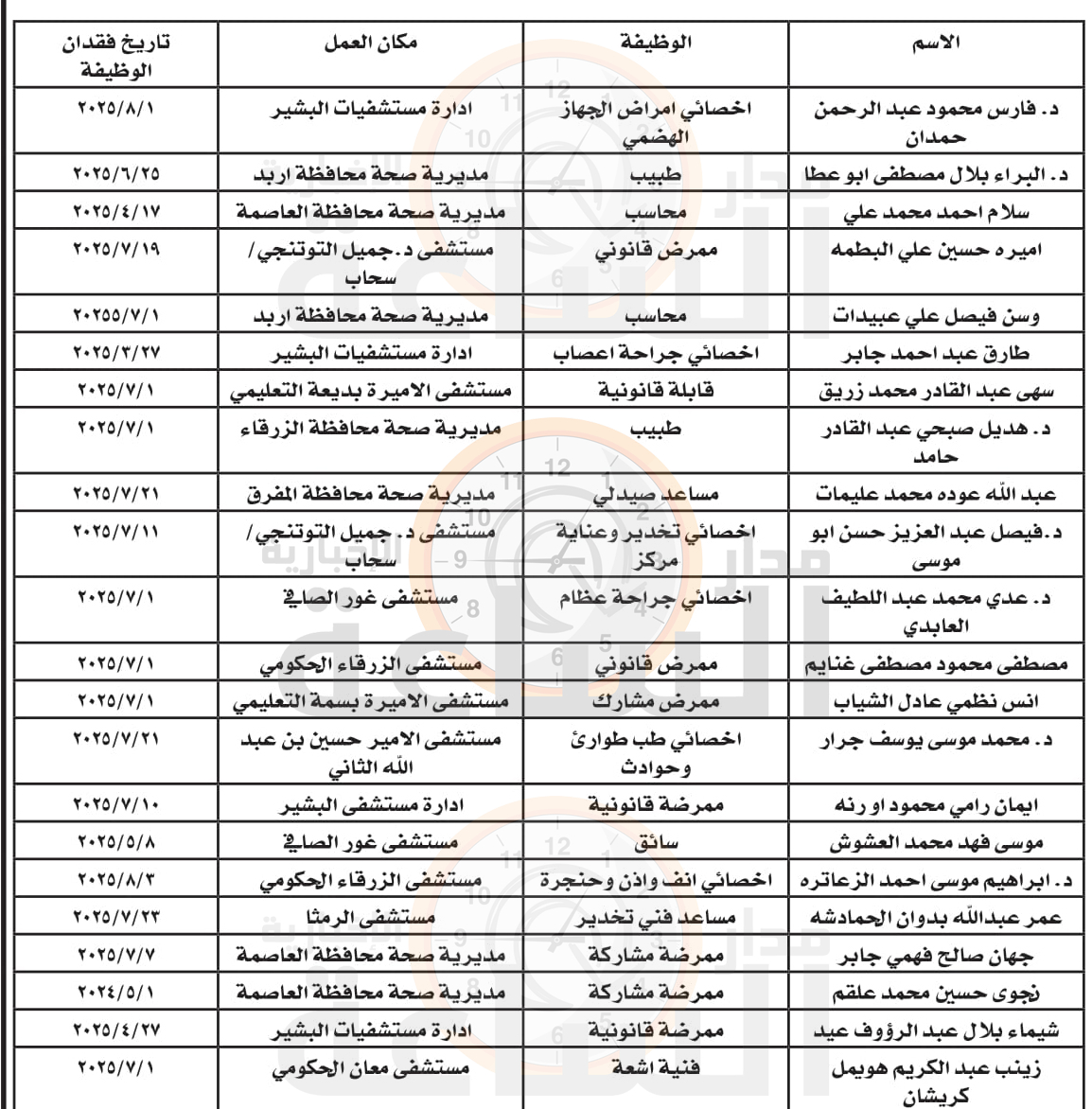 Madar Al-Saa Images 0.8735334927539148