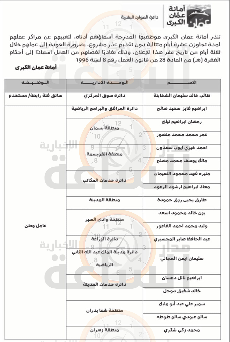 Madar Al-Saa Images 0.09414180771571712