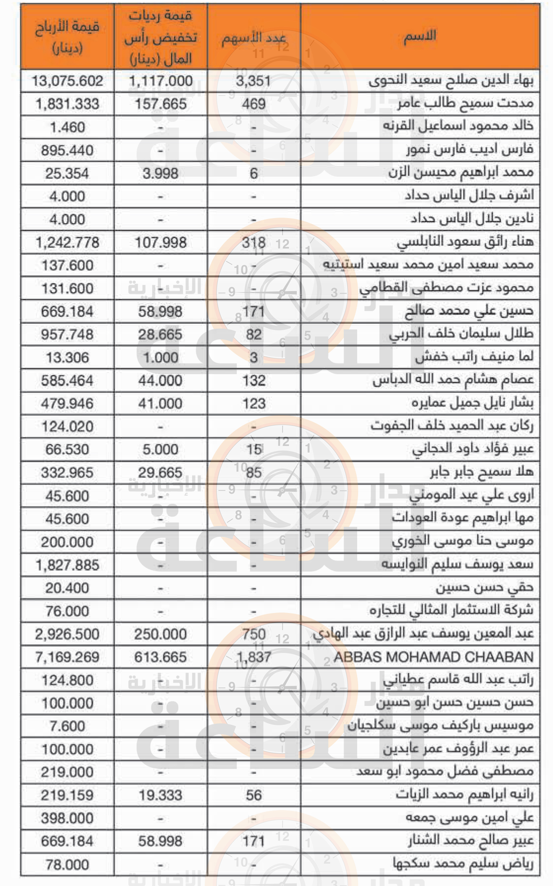 Madar Al-Saa Images 0.4040177672976145