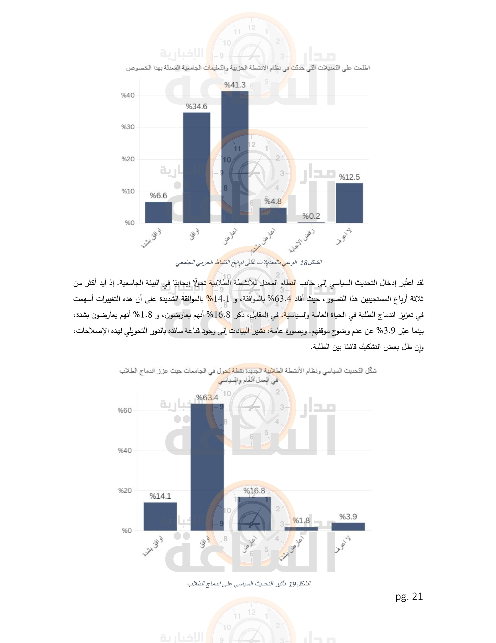 Madar Al-Saa Images 0.20997164736534768