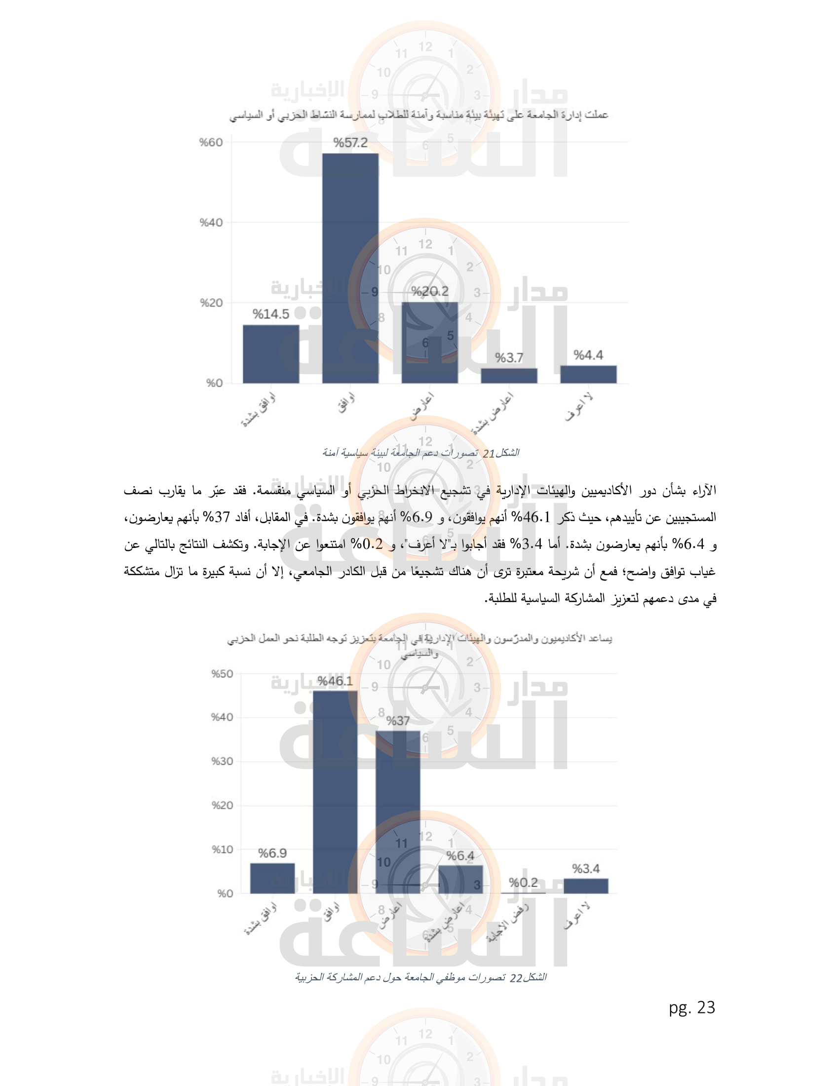 Madar Al-Saa Images 0.6837865293881922