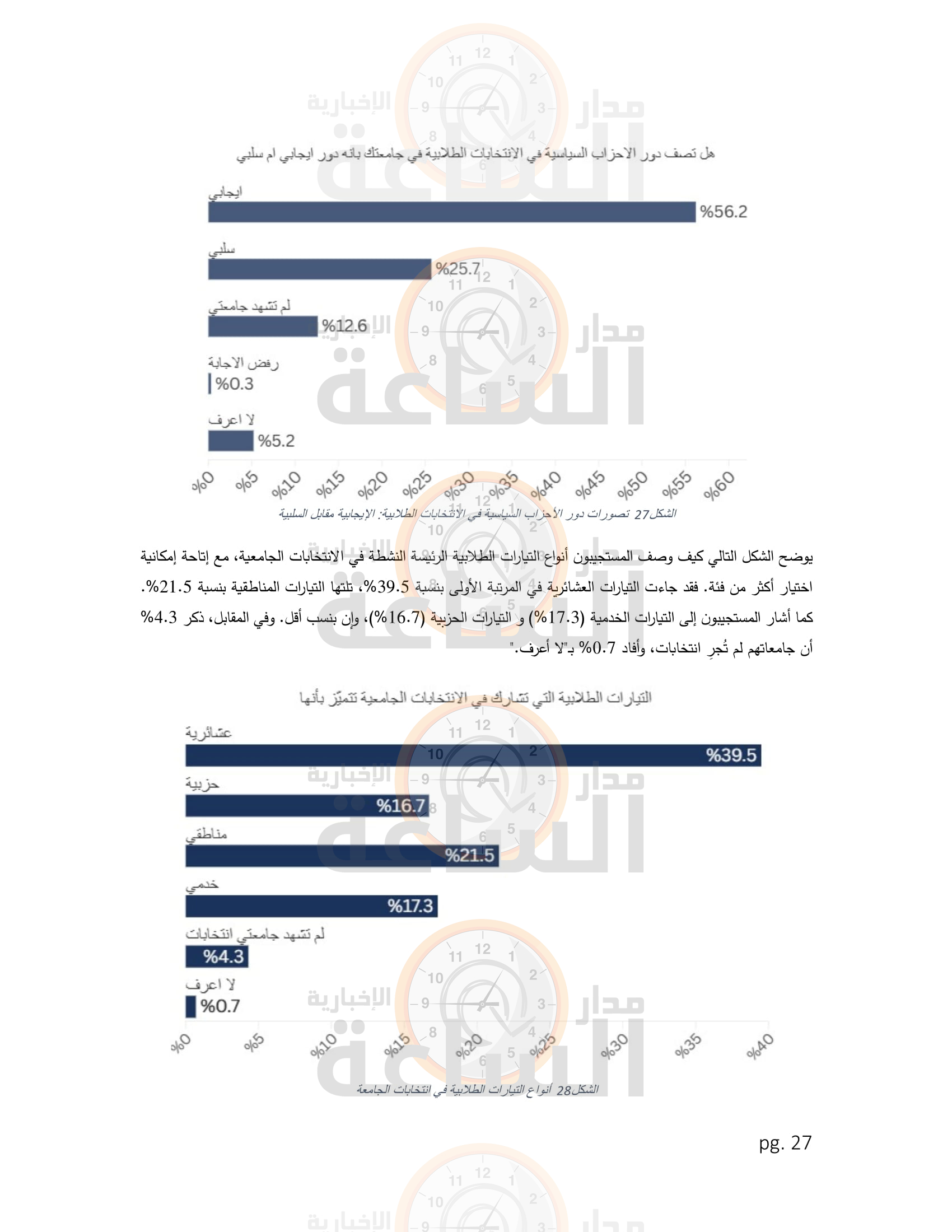 Madar Al-Saa Images 0.2231503292641961