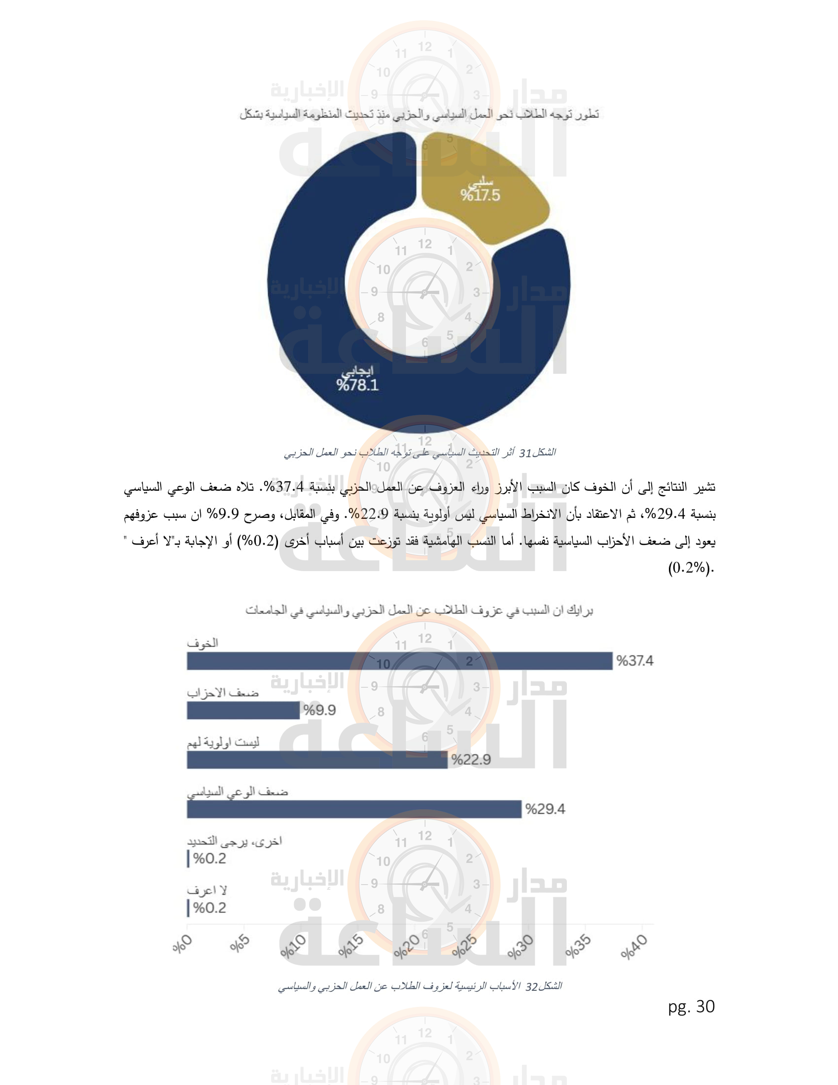 Madar Al-Saa Images 0.607911810366708