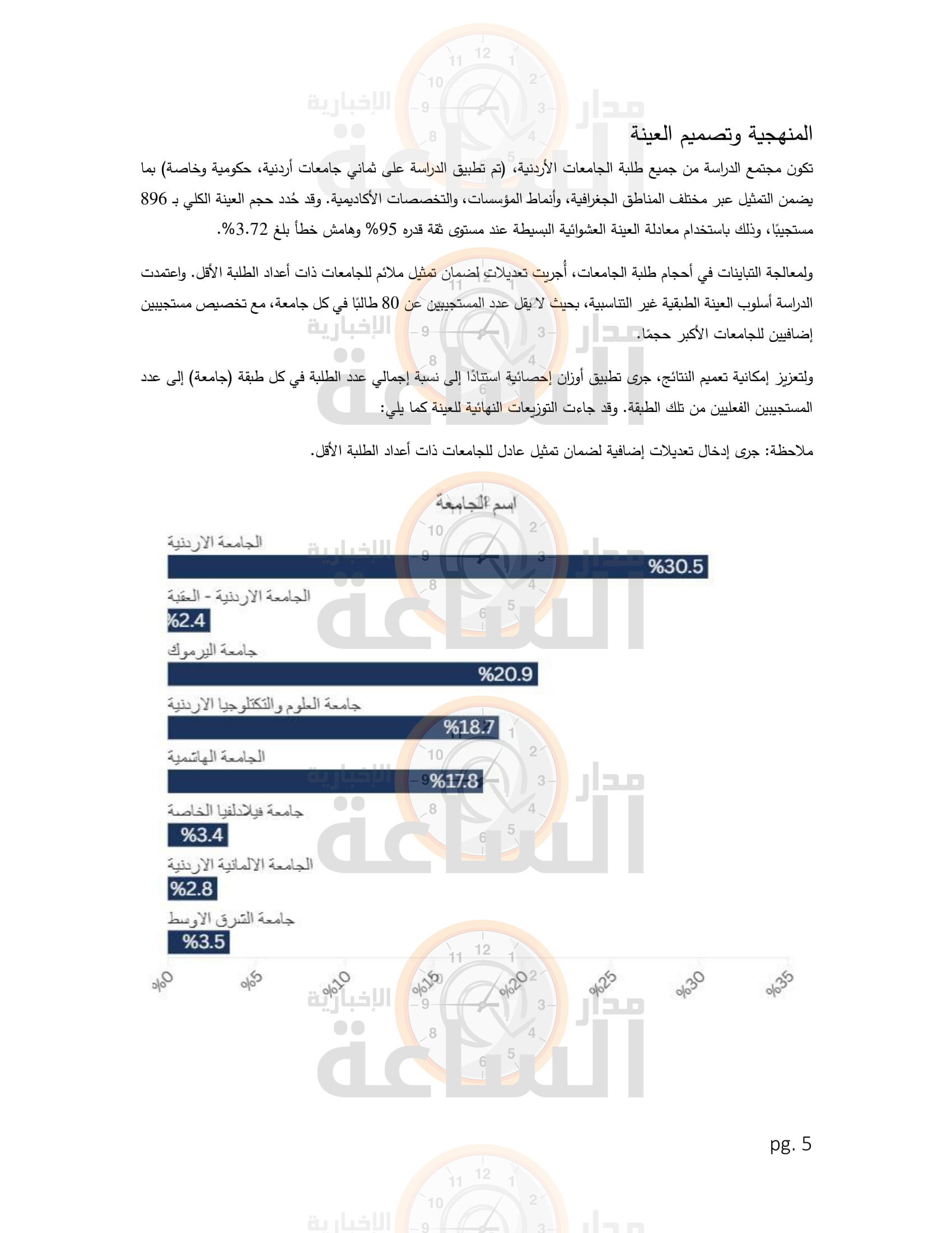 Madar Al-Saa Images 0.8753702981369952