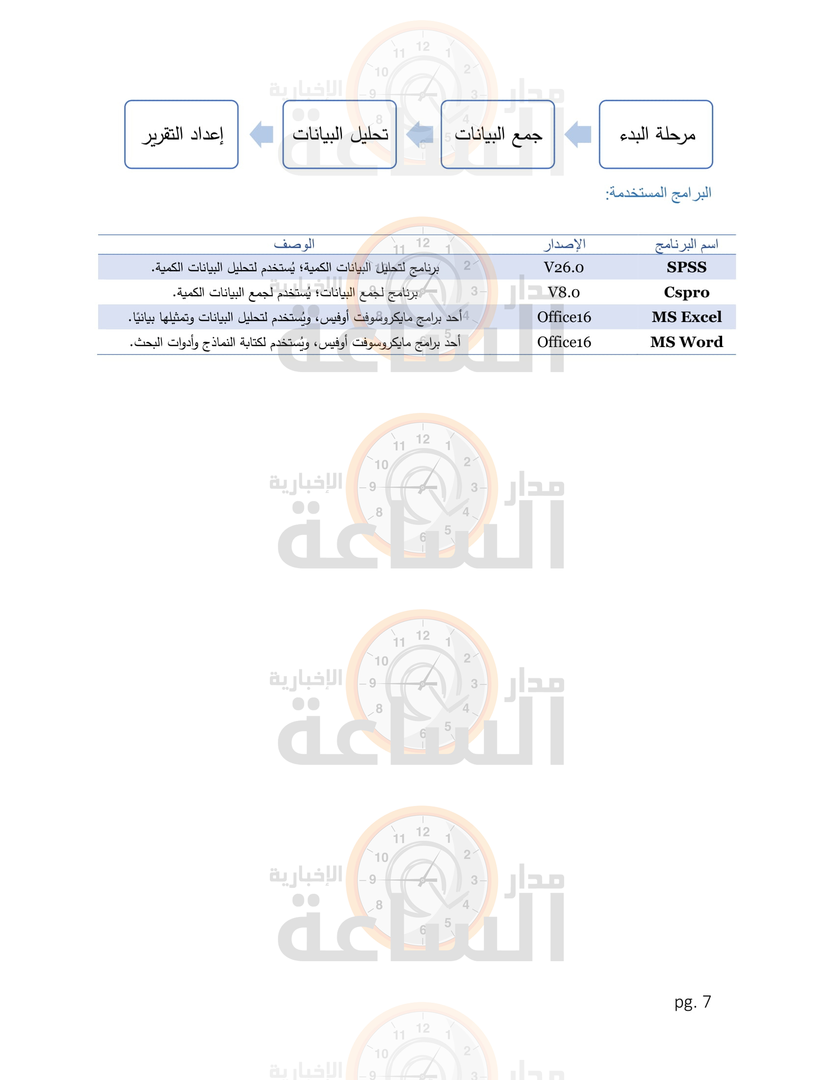 Madar Al-Saa Images 0.4436213569947097