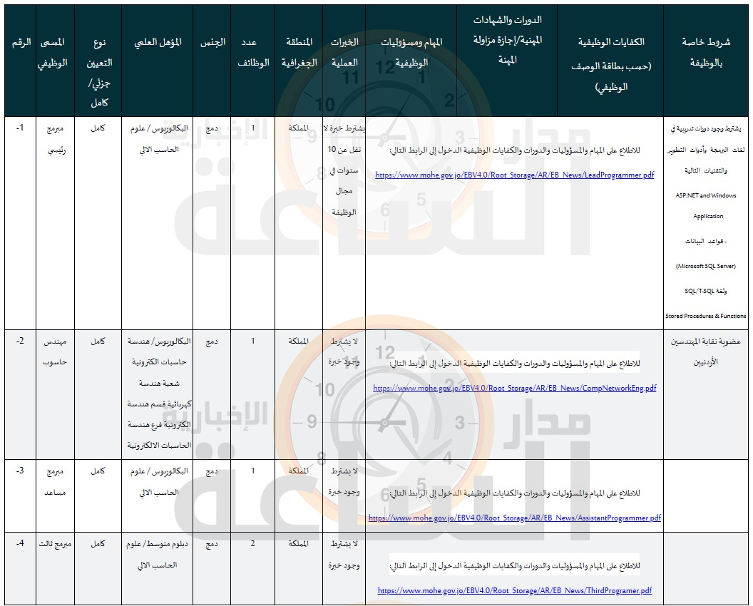 Madar Al-Saa Images 0.5758209861012423