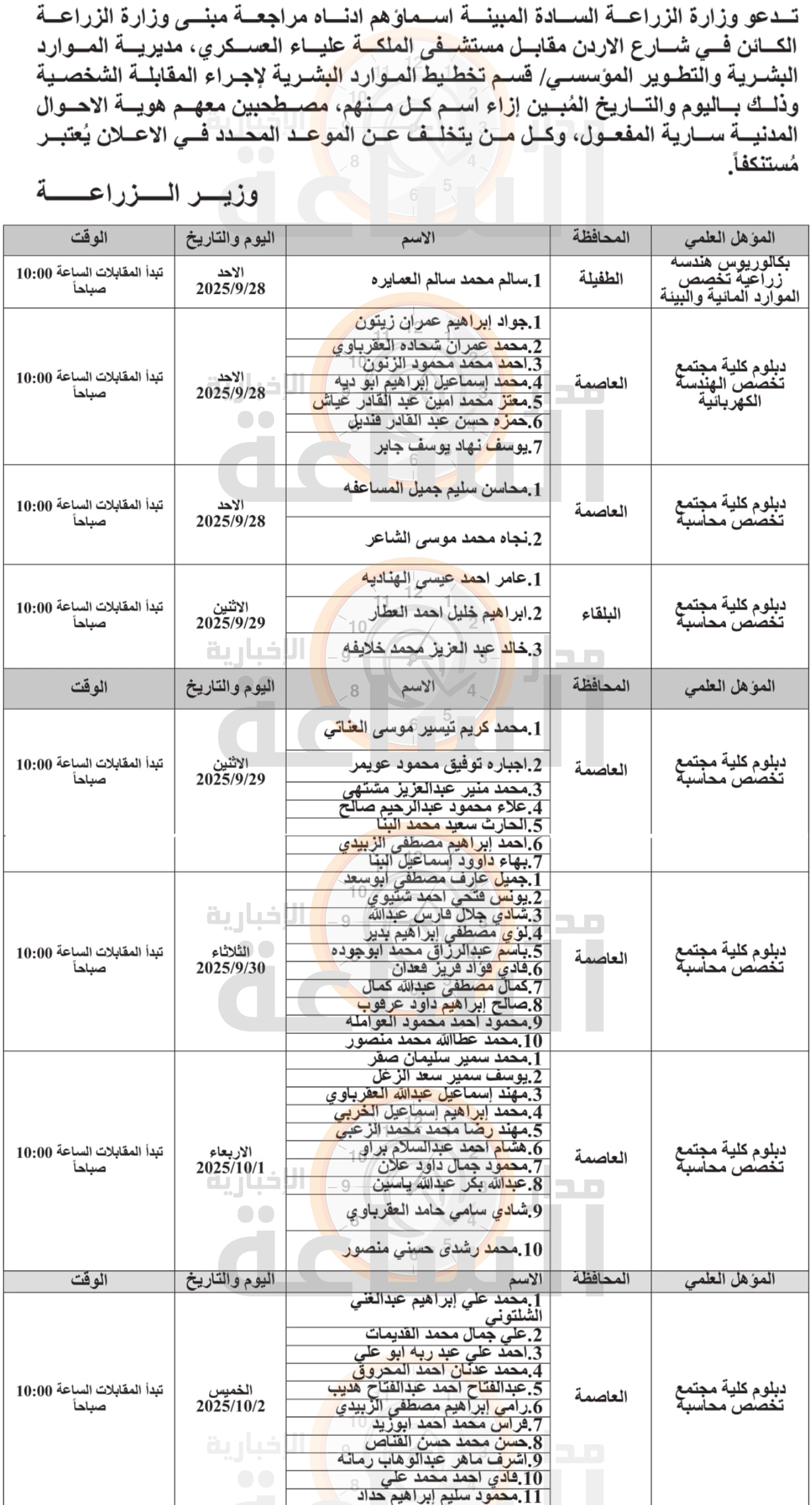 Madar Al-Saa Images 0.29107887452143066