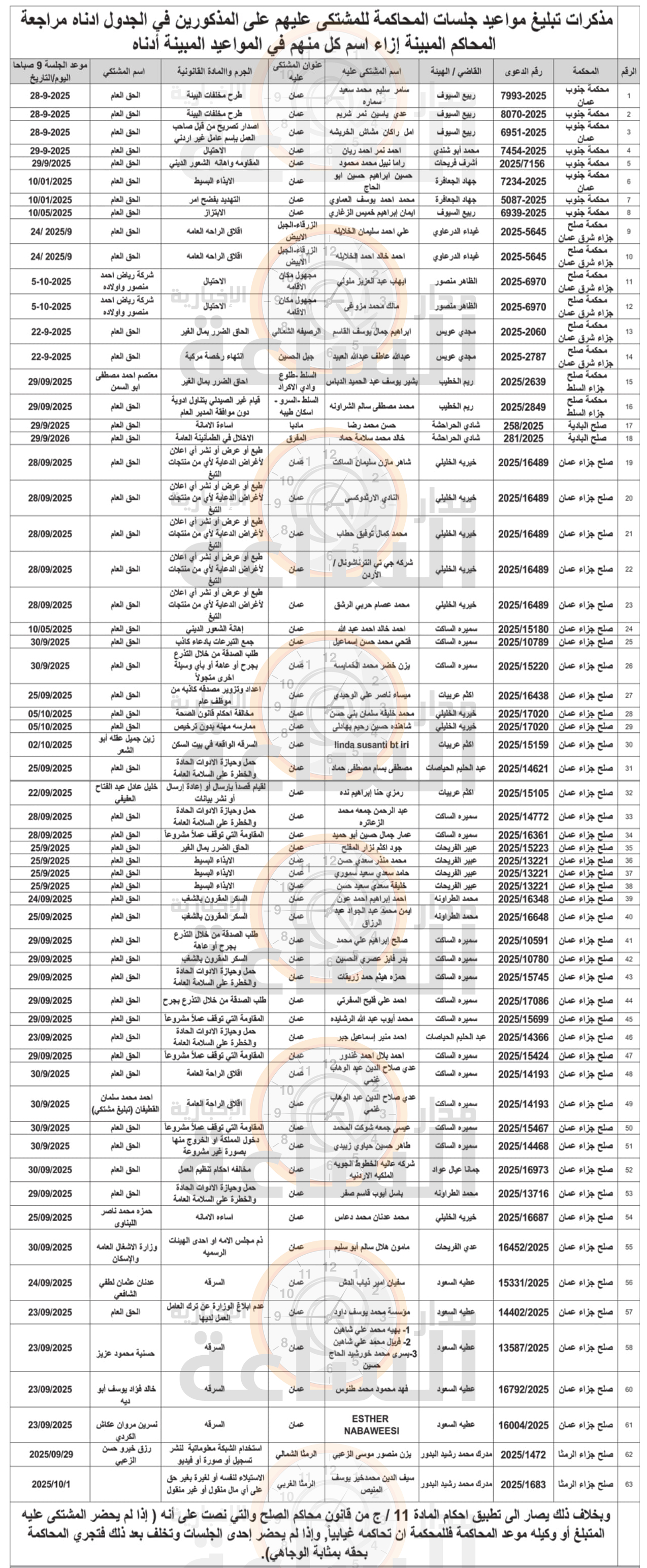 Madar Al-Saa Images 0.5577788555704062