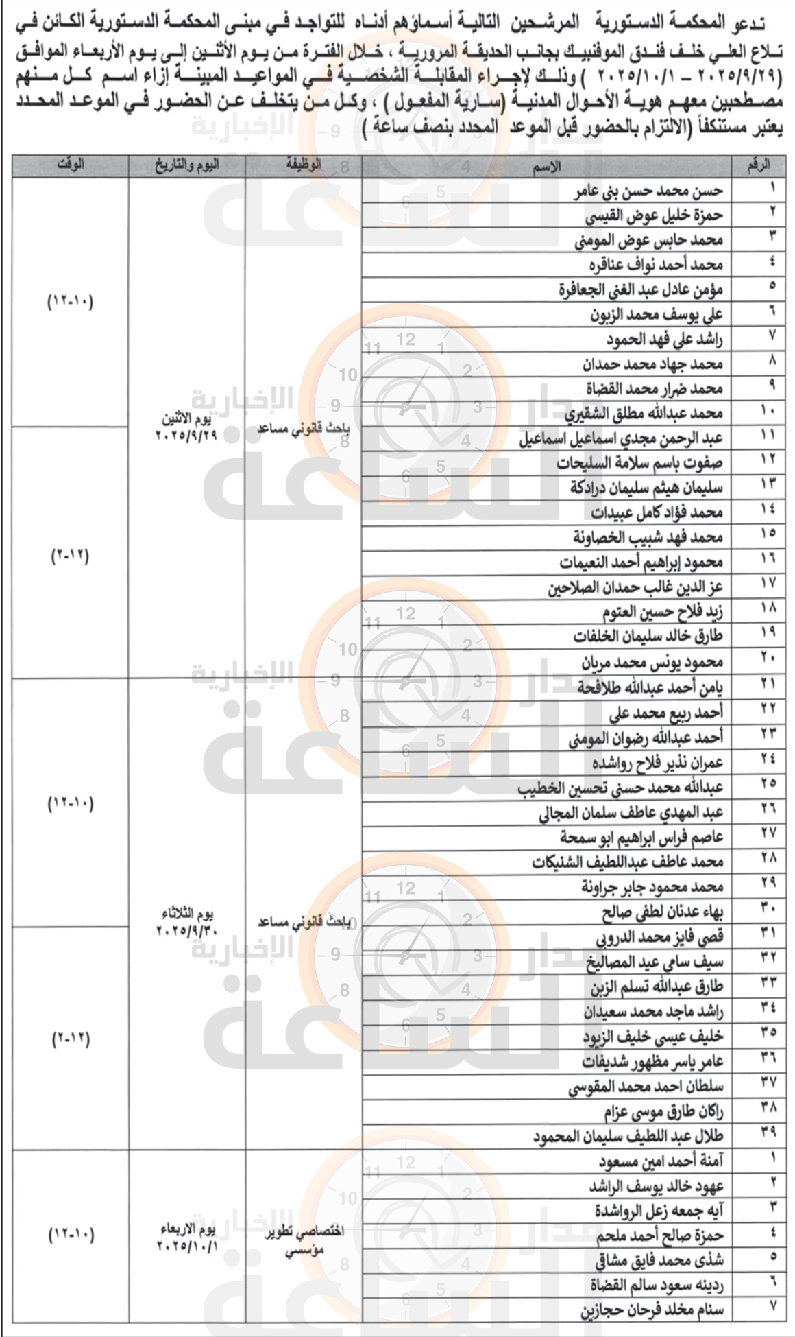 Madar Al-Saa Images 0.8840179538880408