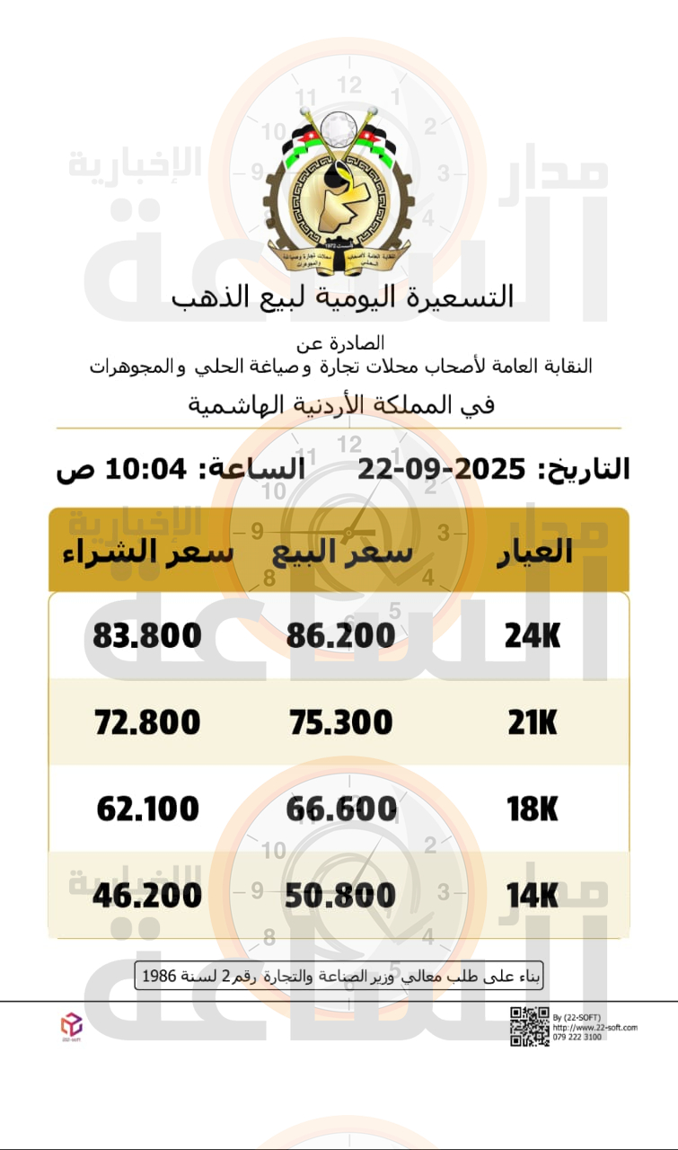 Madar Al-Saa Images 0.977951674539906