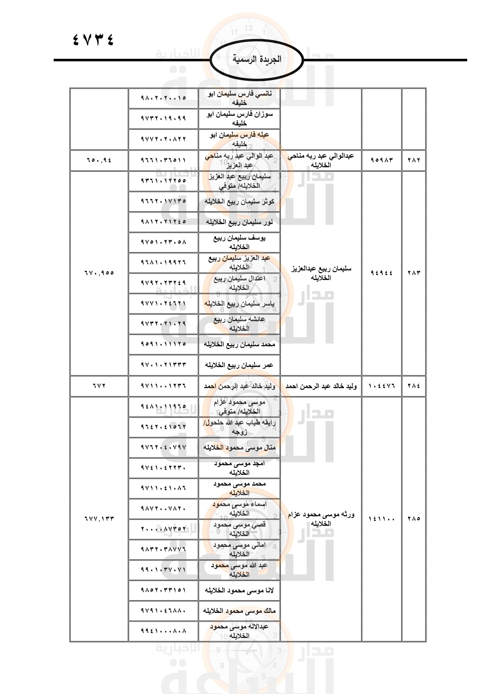 Madar Al-Saa Images 0.25937377670698425