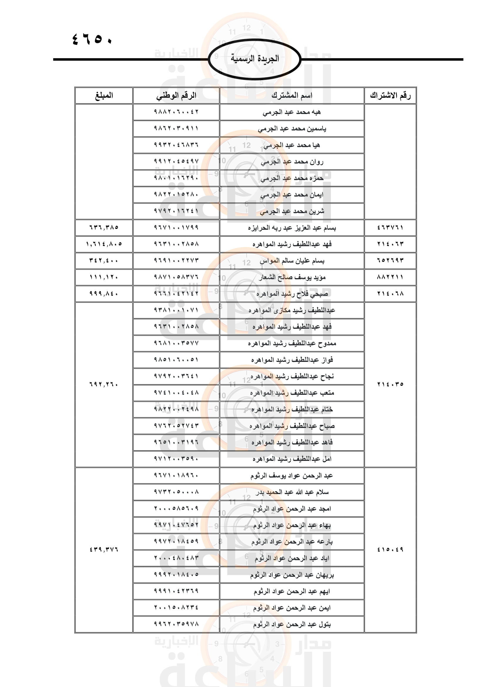 Madar Al-Saa Images 0.2644858117318385