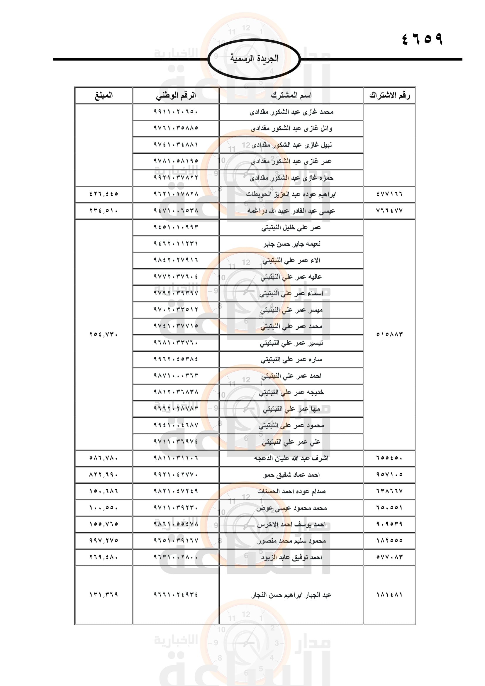 Madar Al-Saa Images 0.22457788705470694