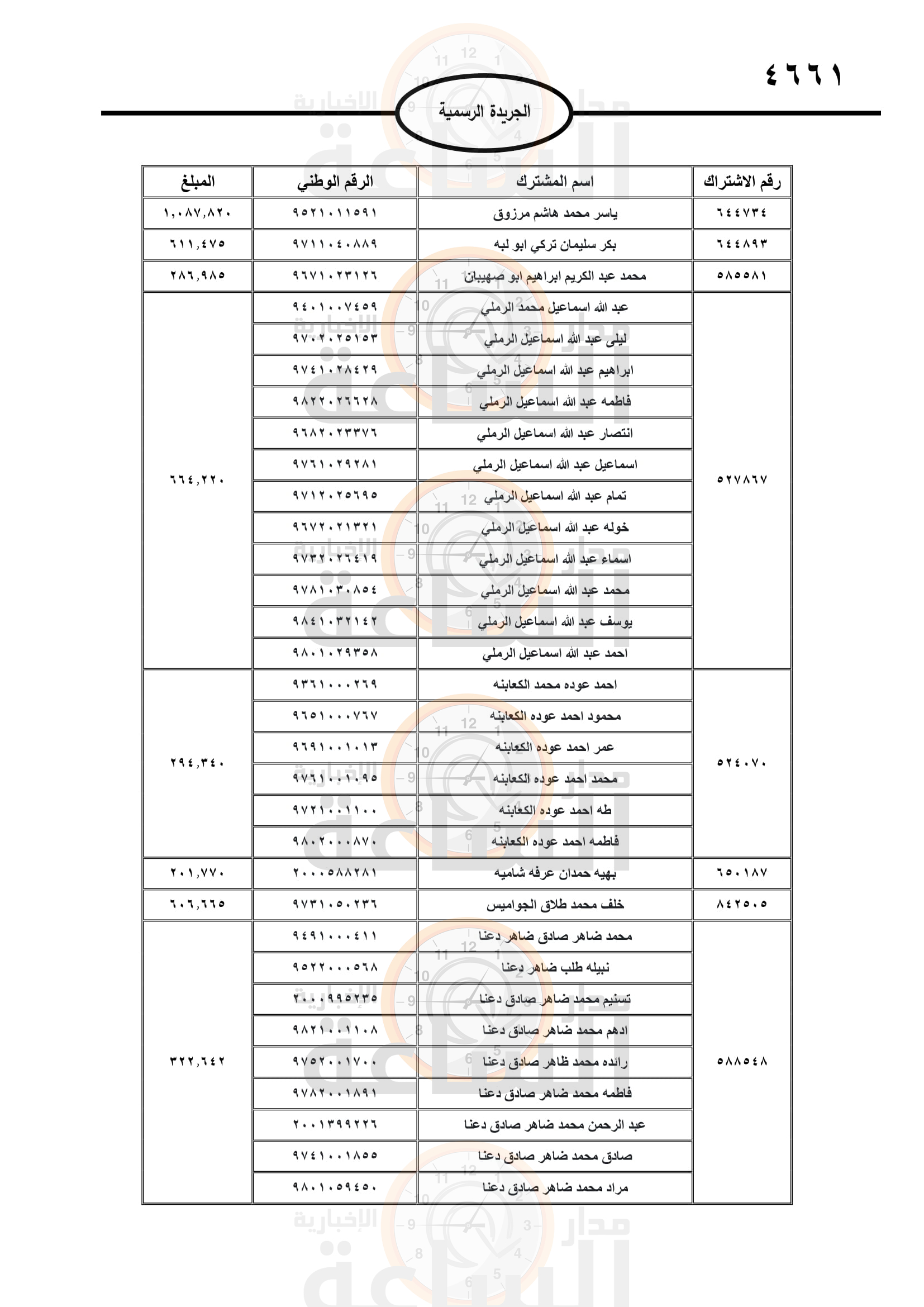 Madar Al-Saa Images 0.1895181272275277