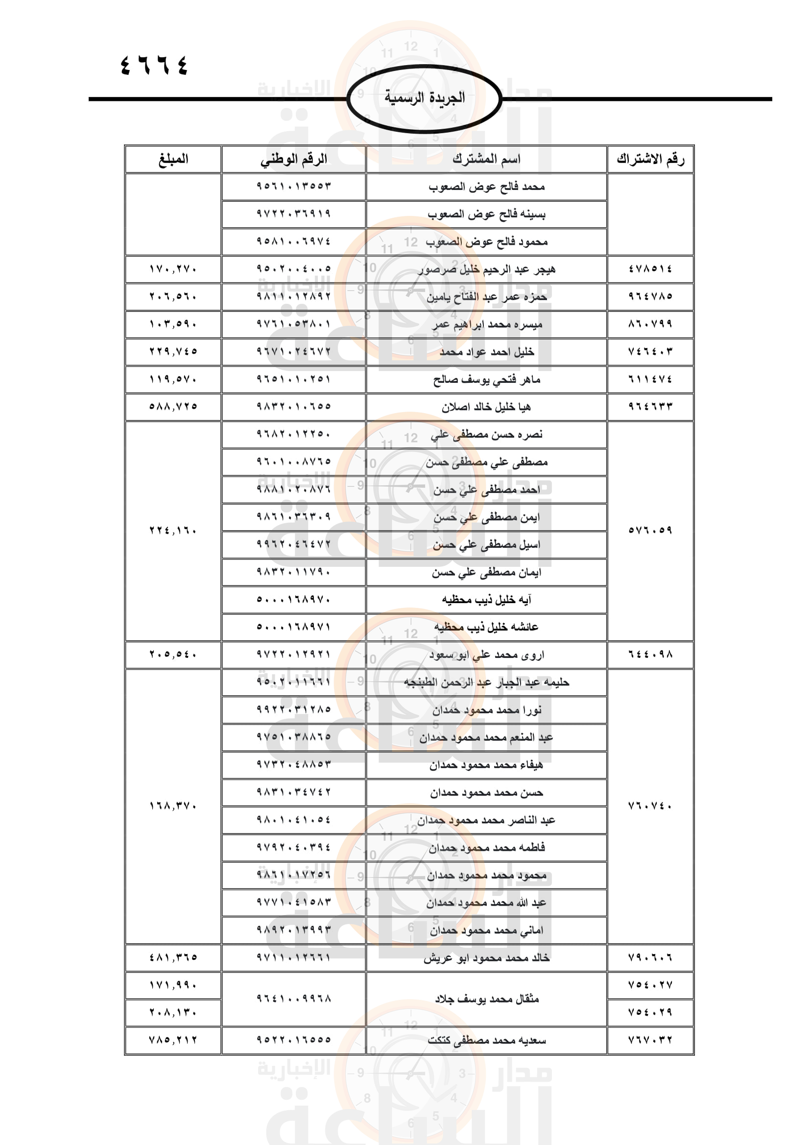 Madar Al-Saa Images 0.7547743505572687