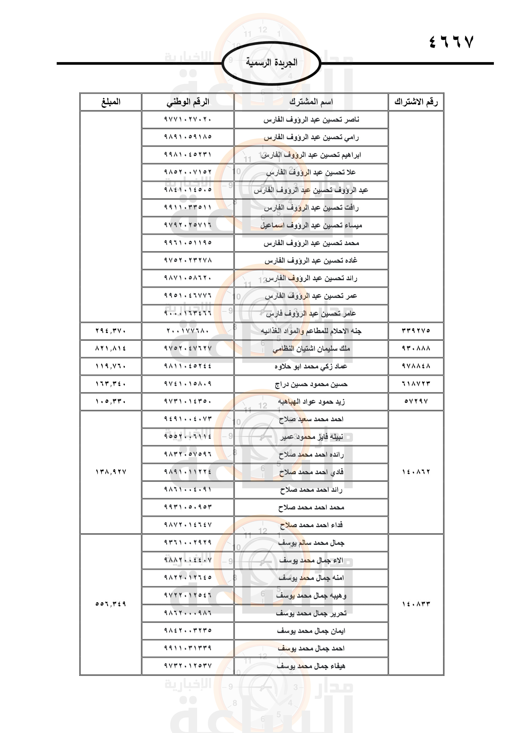 Madar Al-Saa Images 0.8283039584454861