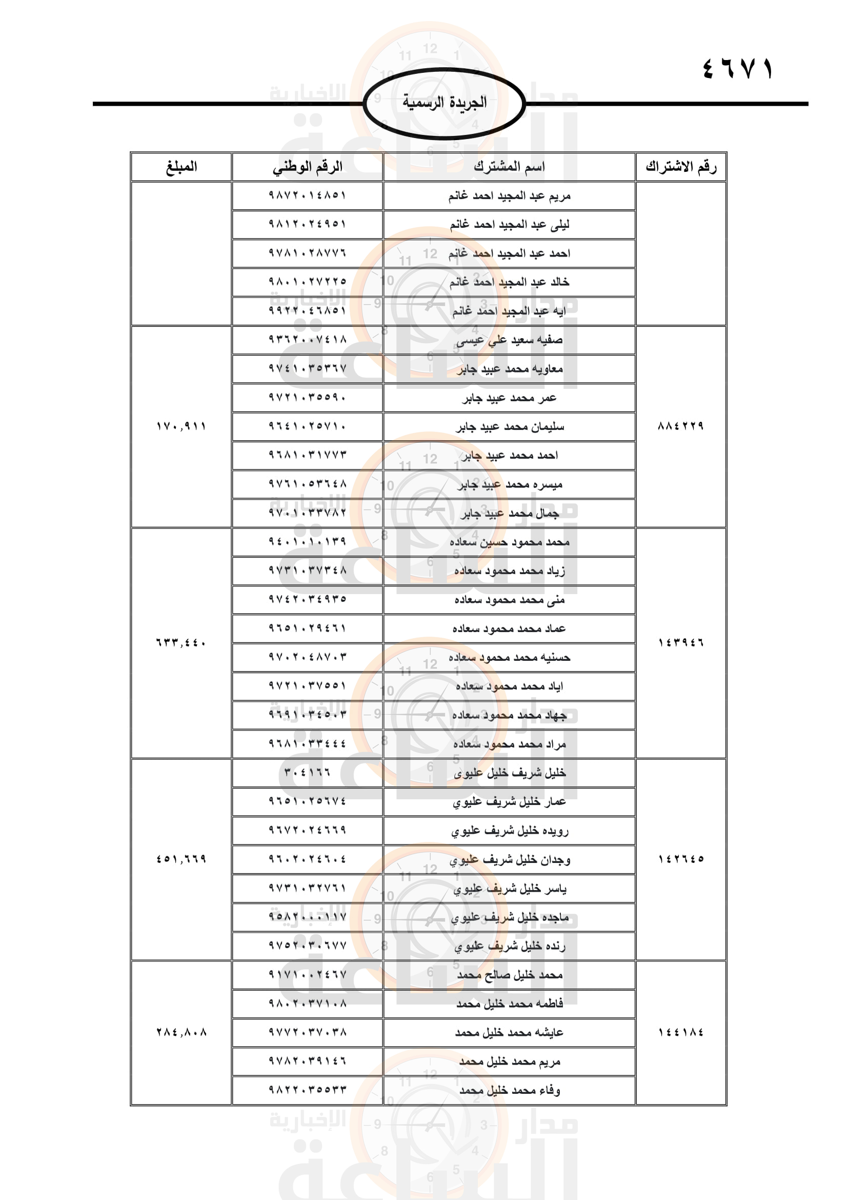 Madar Al-Saa Images 0.20230869333775736