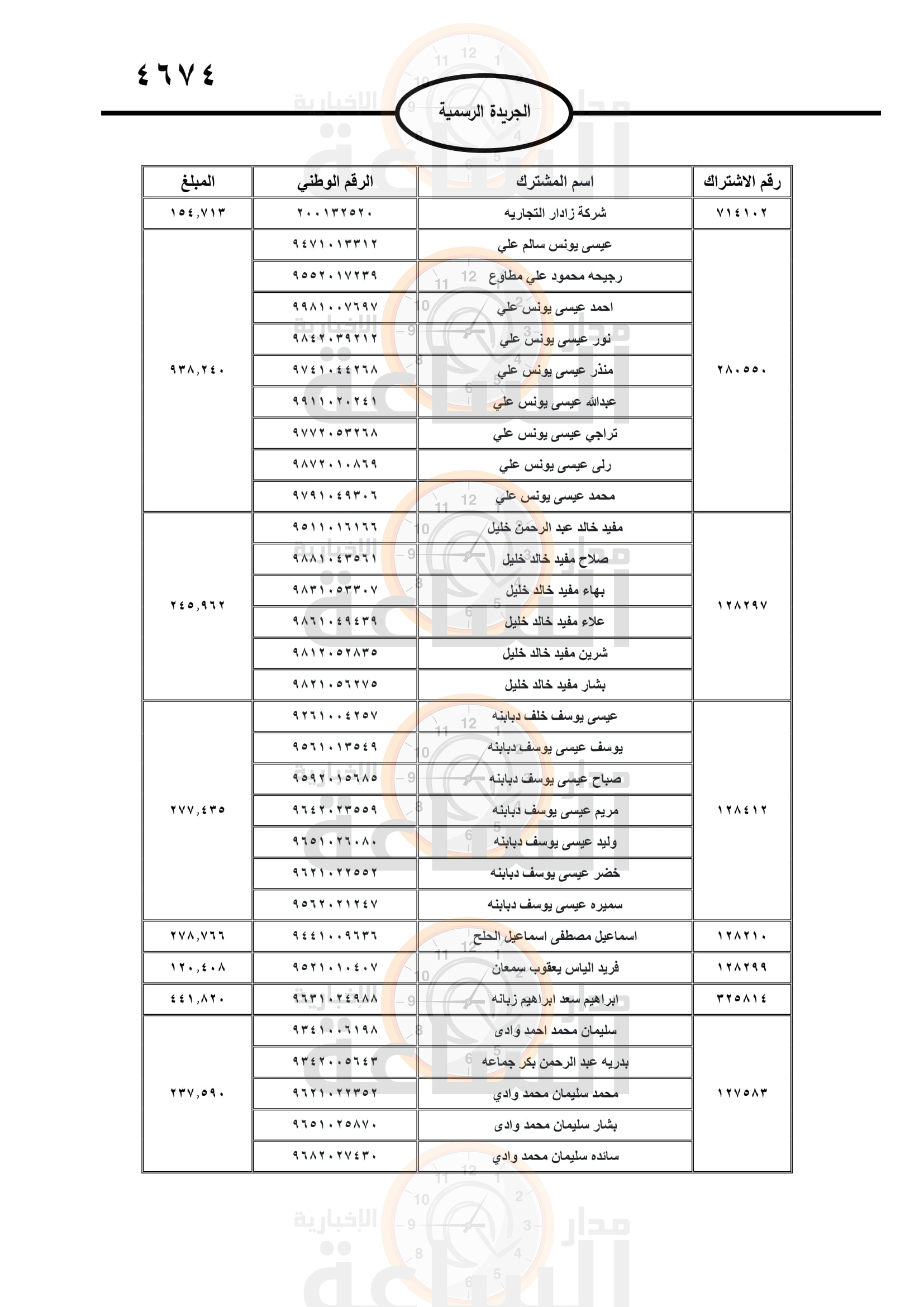 Madar Al-Saa Images 0.2652037389335018