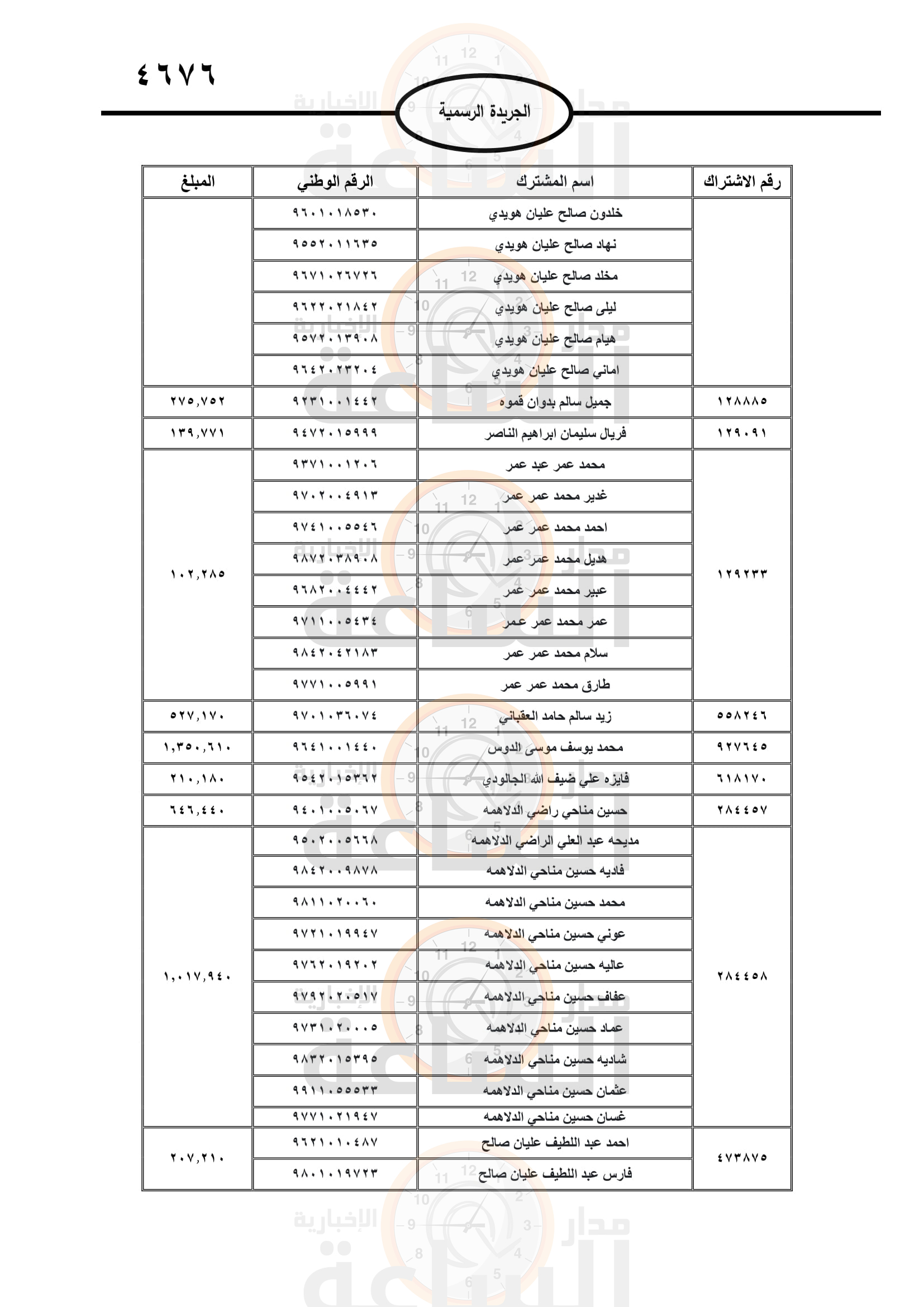 Madar Al-Saa Images 0.8536543802234102
