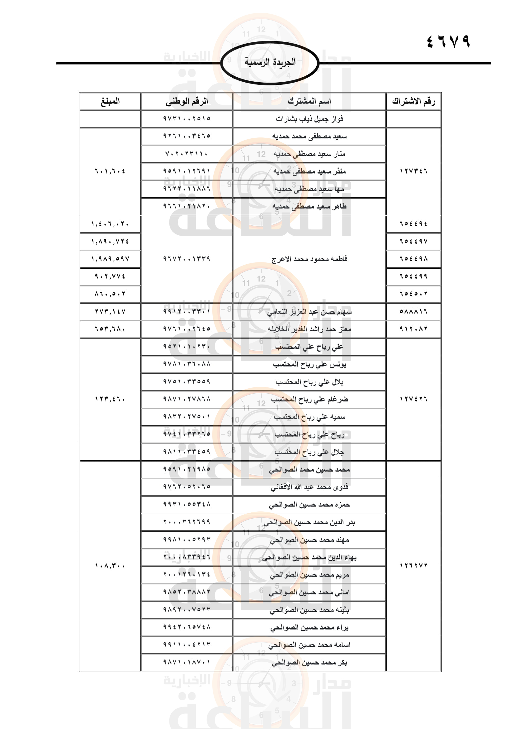 Madar Al-Saa Images 0.11029354537434288