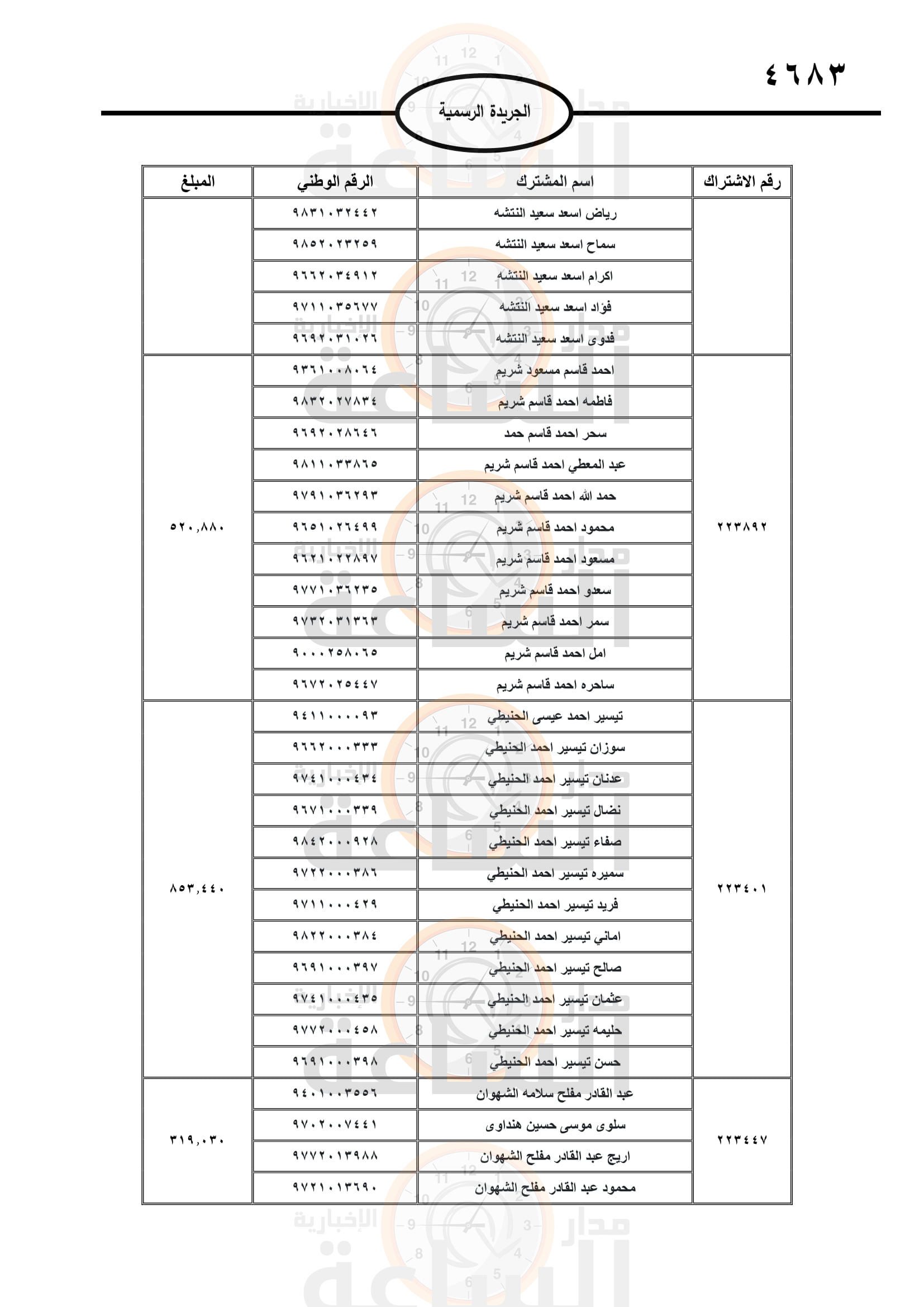Madar Al-Saa Images 0.46512870339998347