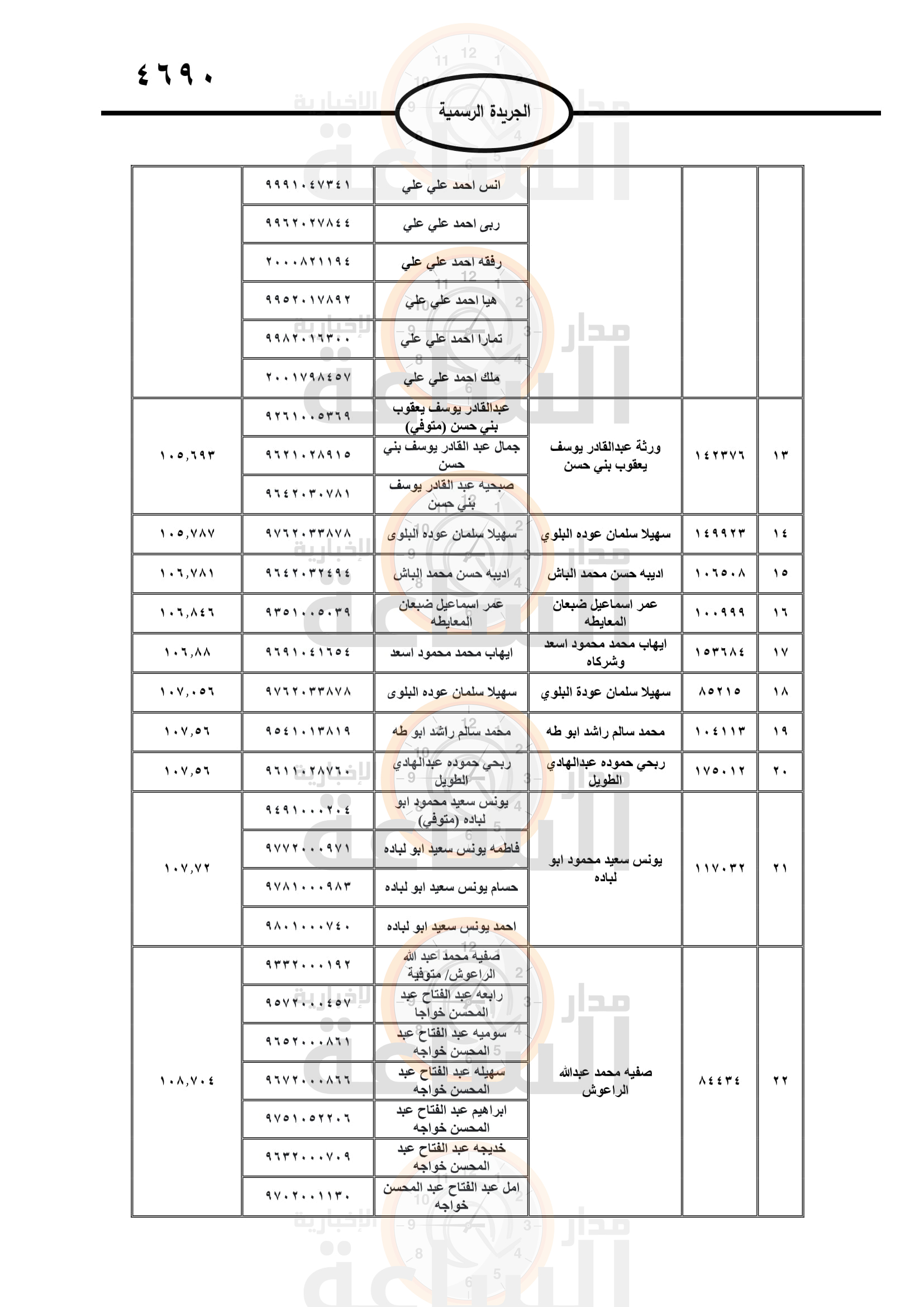 Madar Al-Saa Images 0.5716310648995857