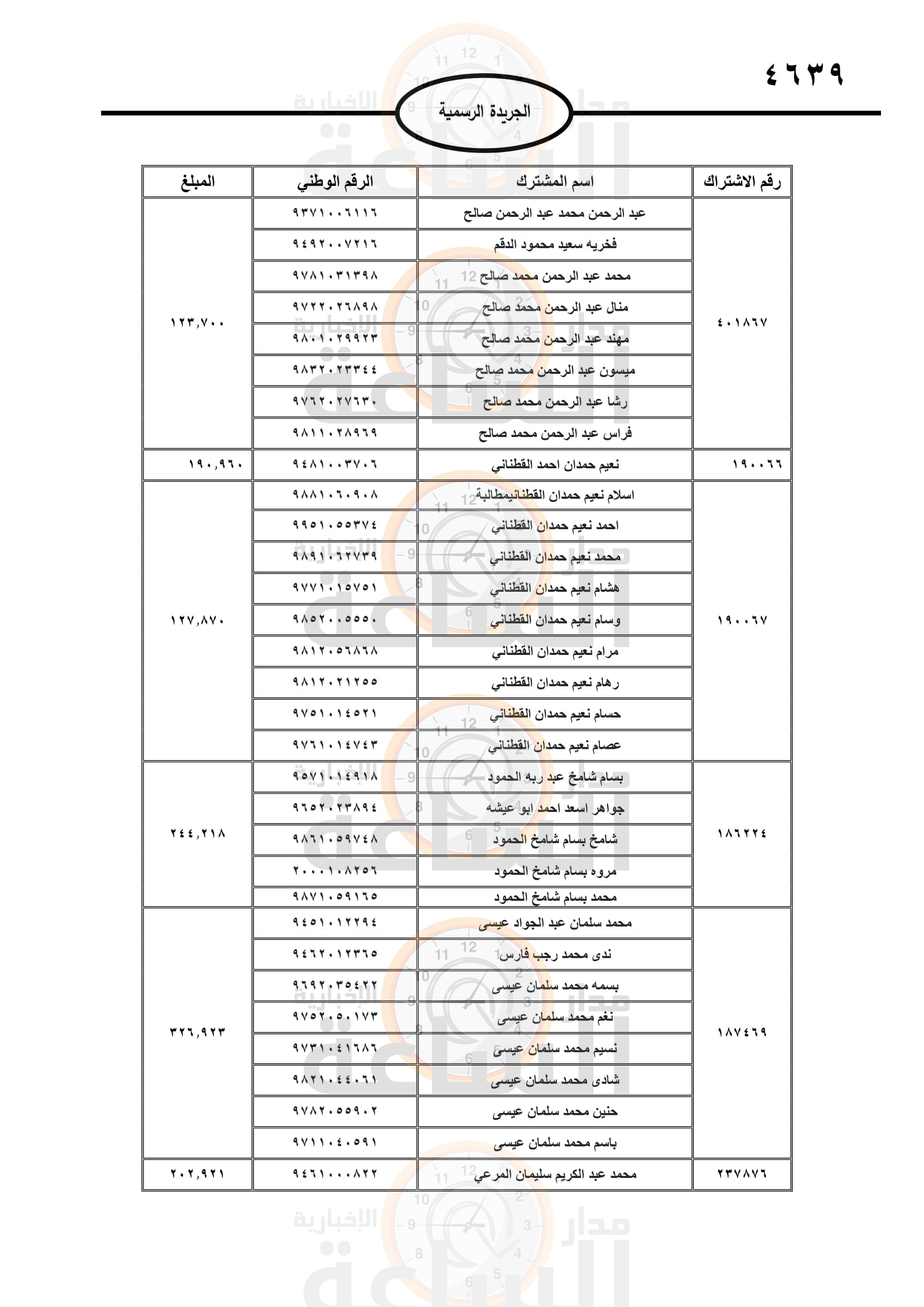 Madar Al-Saa Images 0.515869986976374