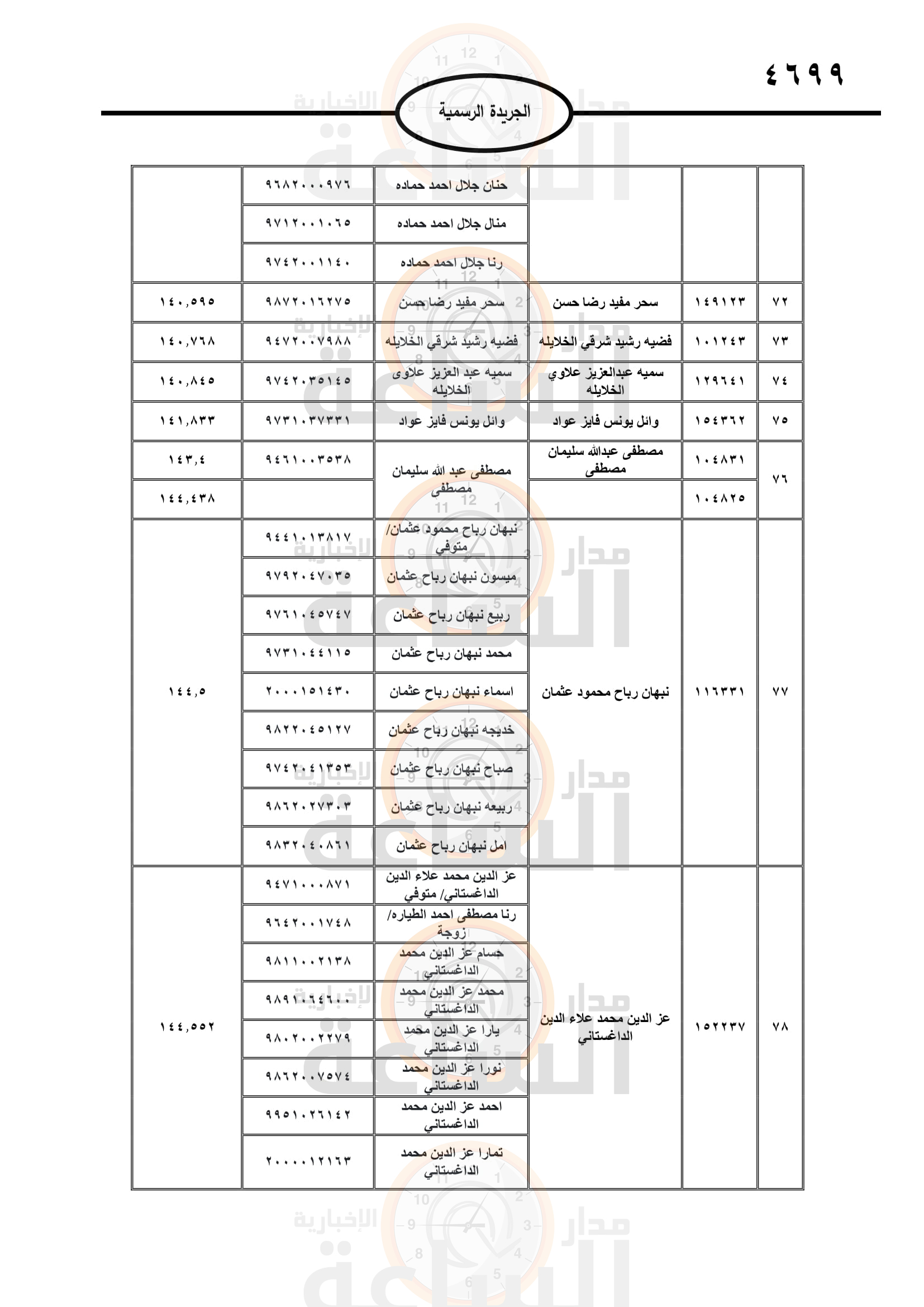 Madar Al-Saa Images 0.07571574575804185