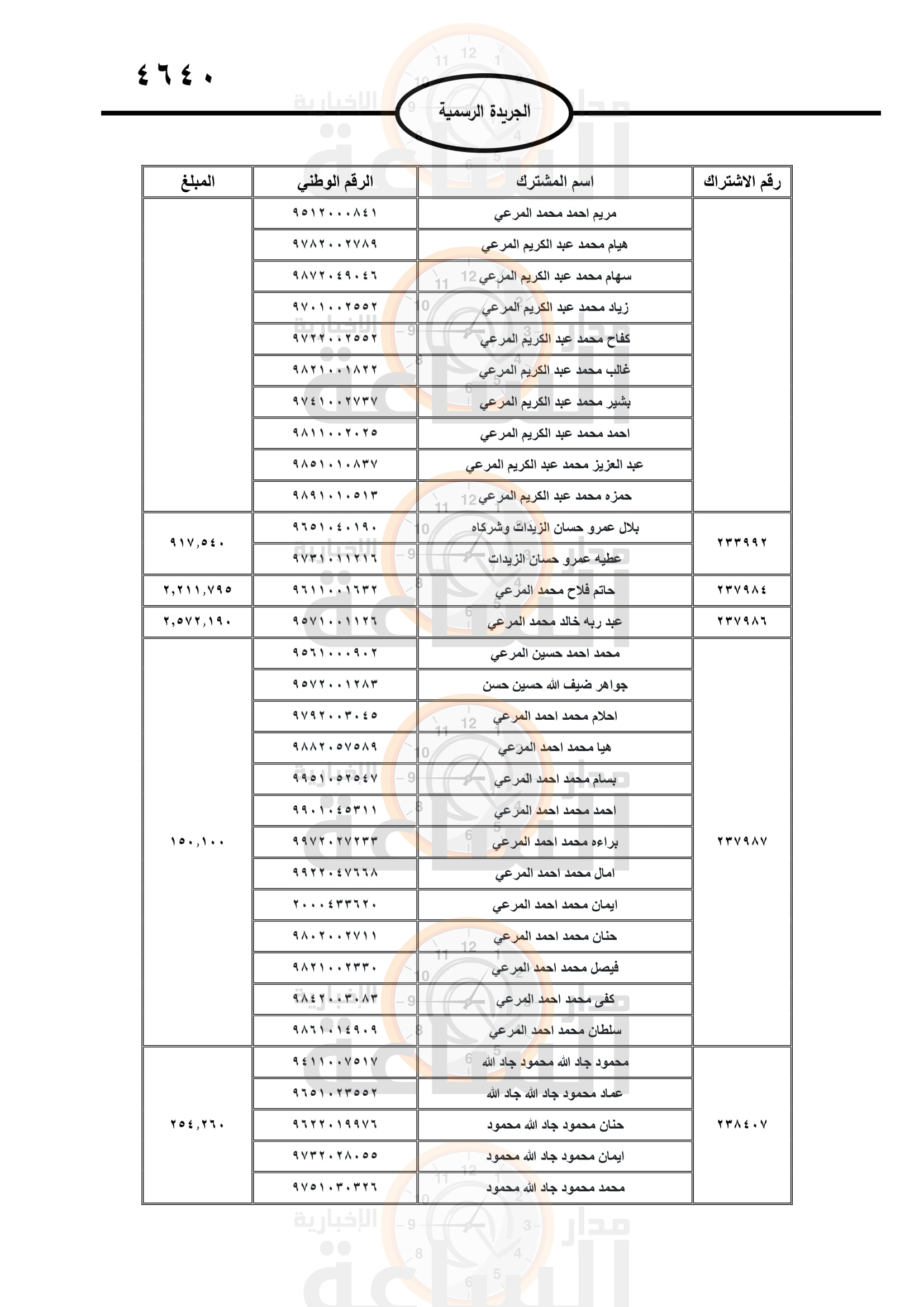 Madar Al-Saa Images 0.21403908955395878