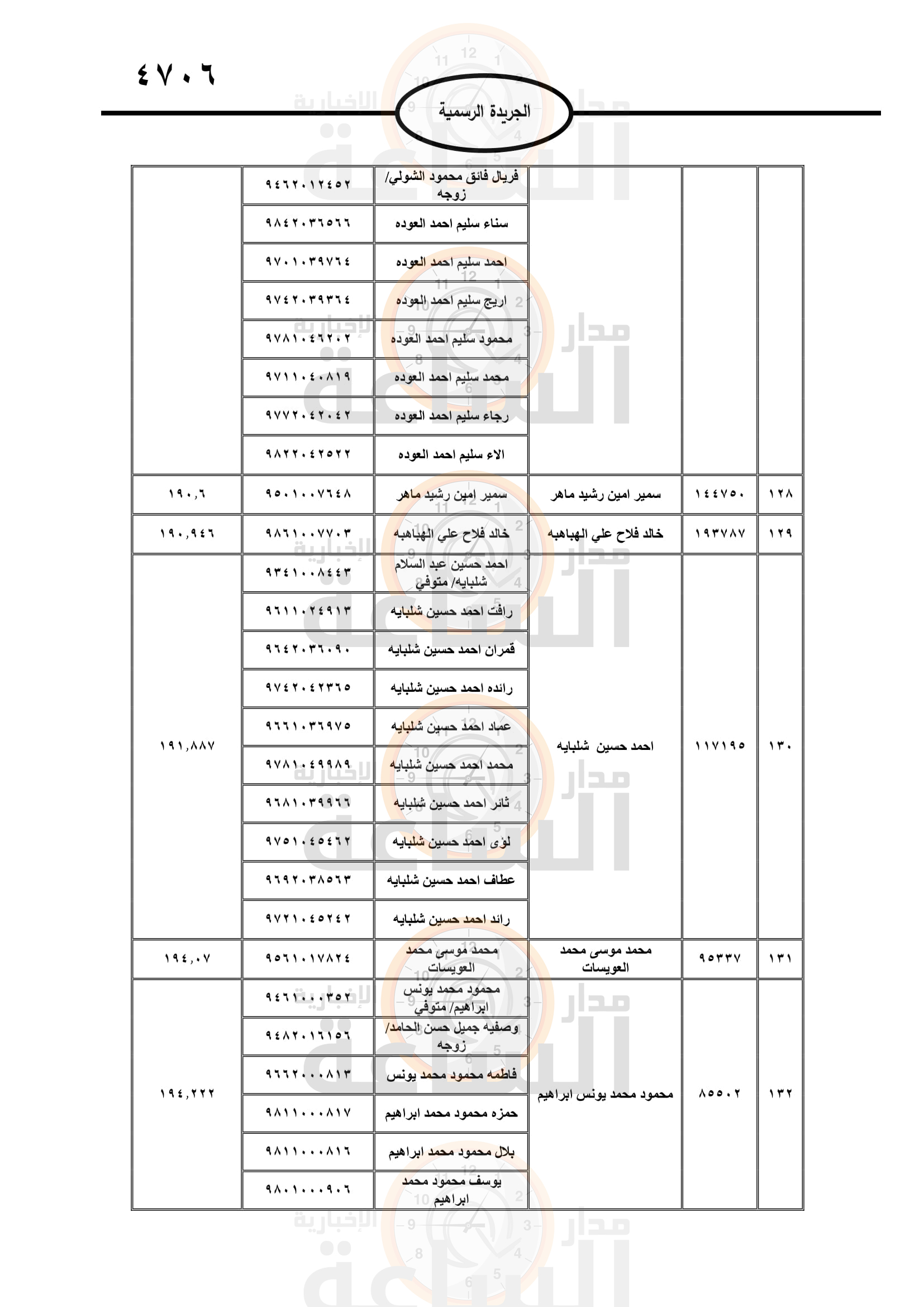 Madar Al-Saa Images 0.123696565987228