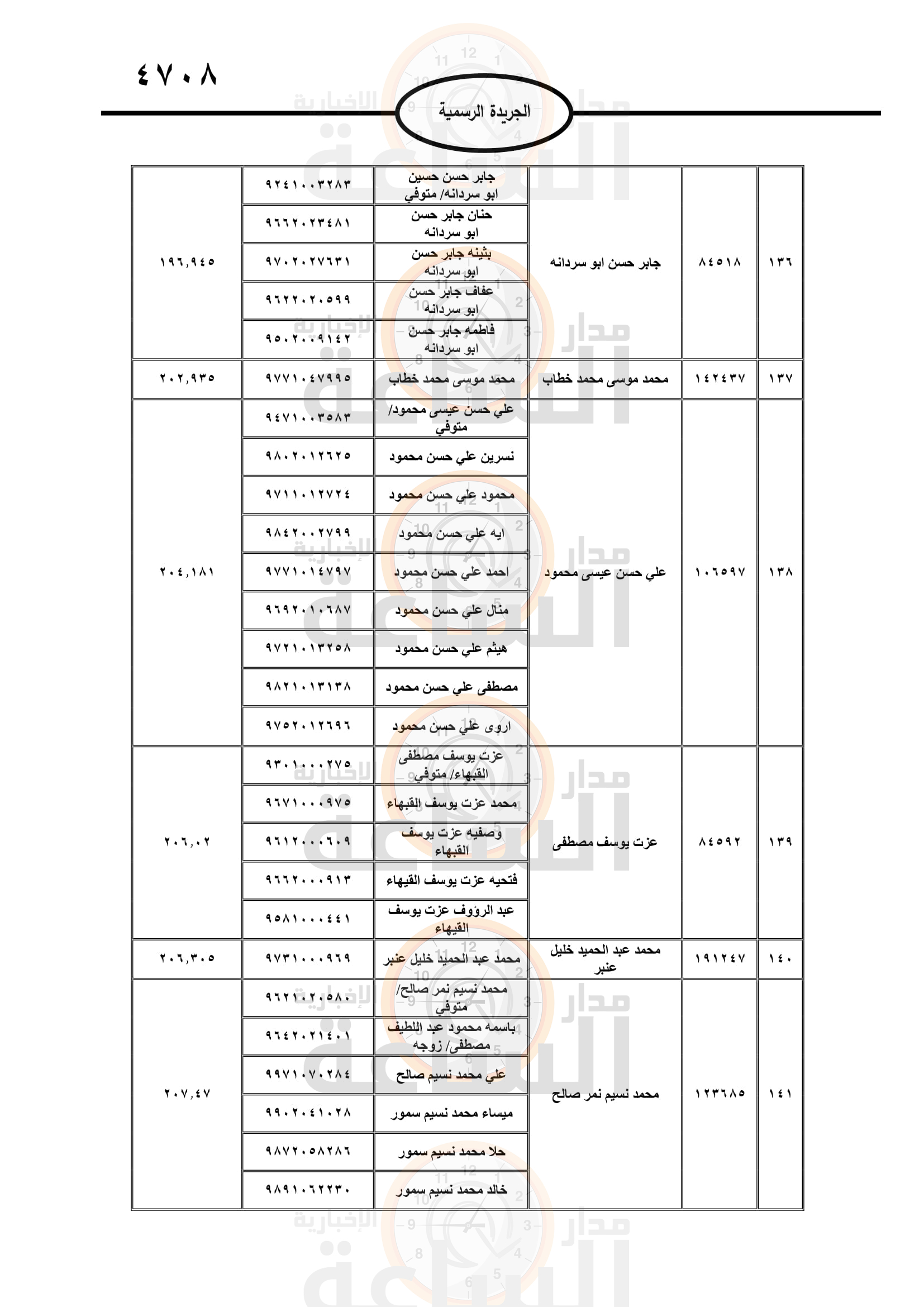 Madar Al-Saa Images 0.7263427374835241