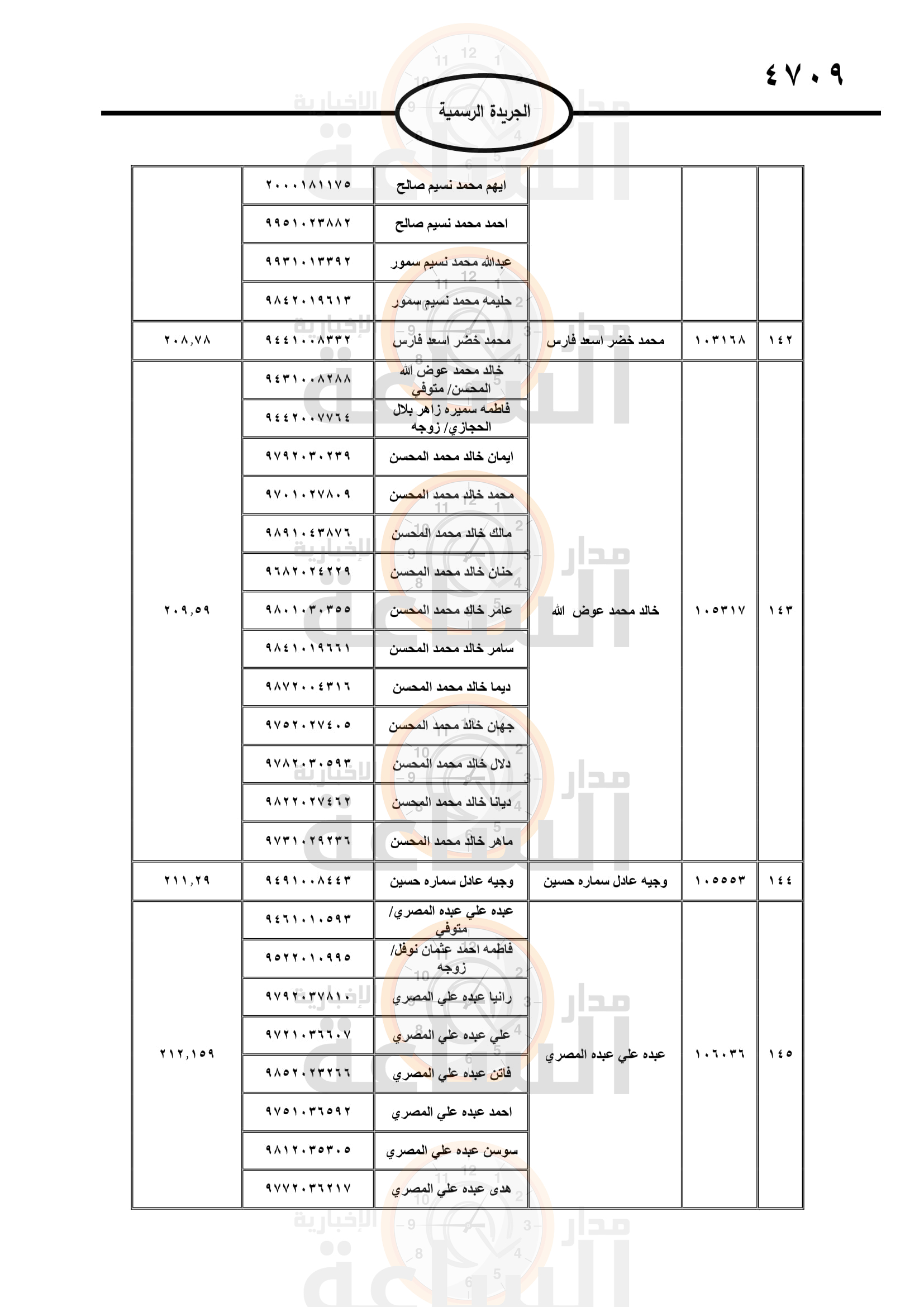 Madar Al-Saa Images 0.18065491971223313