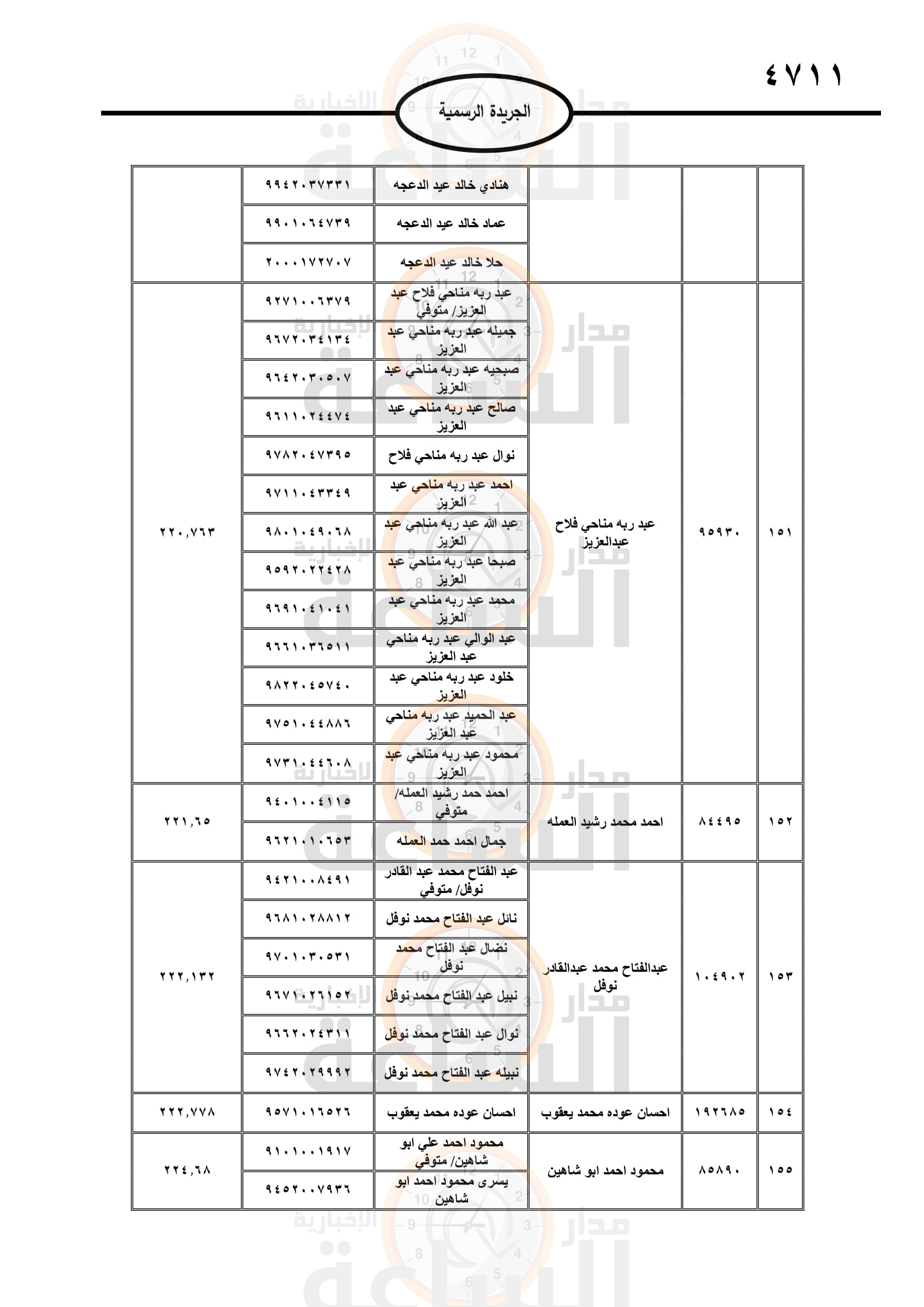 Madar Al-Saa Images 0.8042515450798537