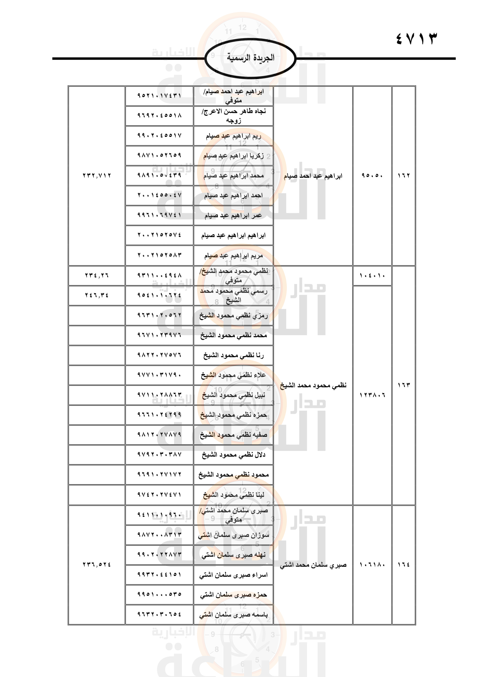 Madar Al-Saa Images 0.7605490034775018