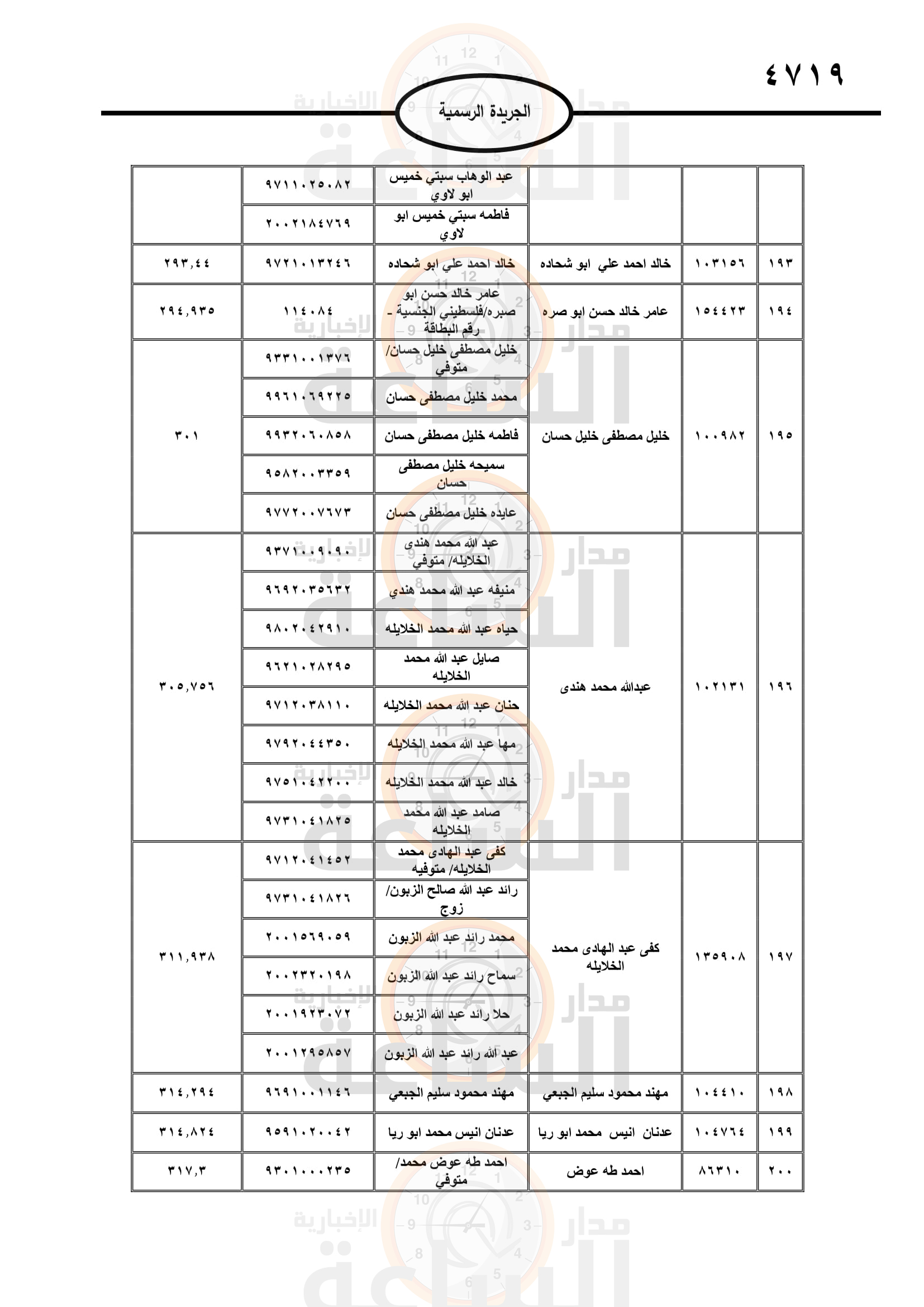 Madar Al-Saa Images 0.34227977254269015