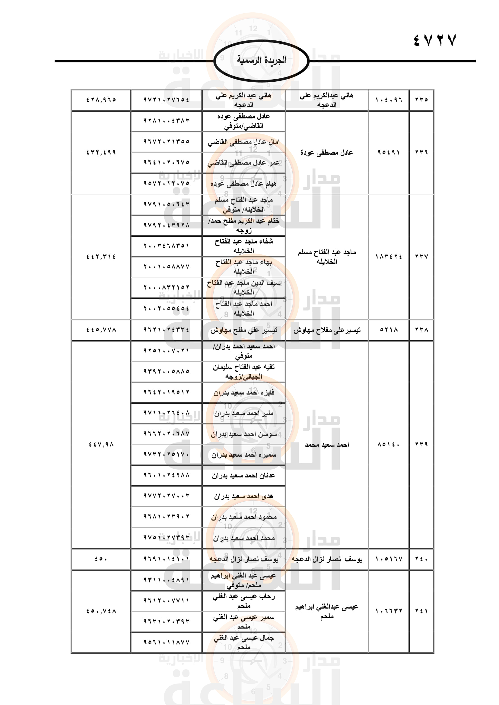 Madar Al-Saa Images 0.5640121329458923