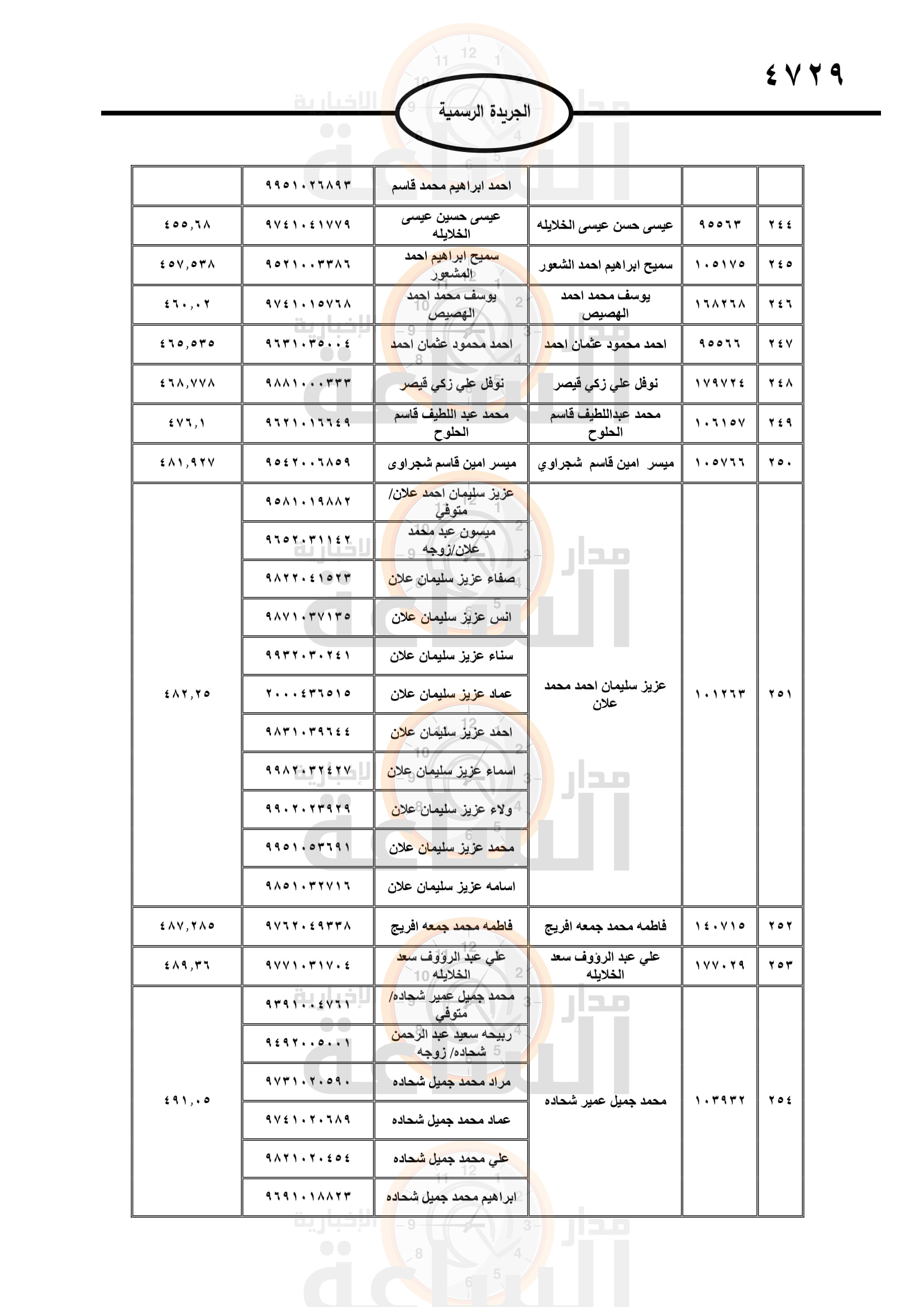 Madar Al-Saa Images 0.036960321614711966