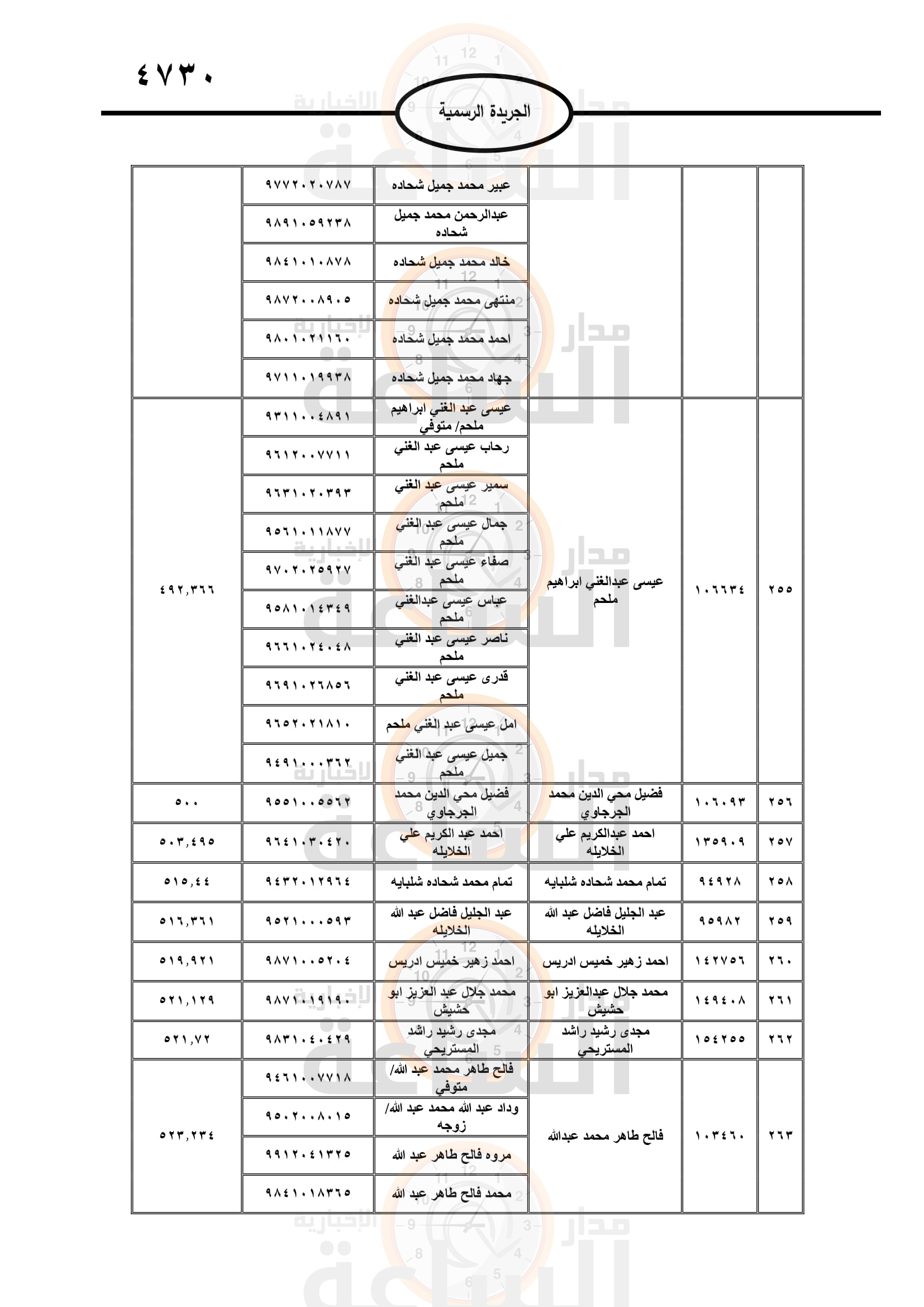 Madar Al-Saa Images 0.07391680999302319