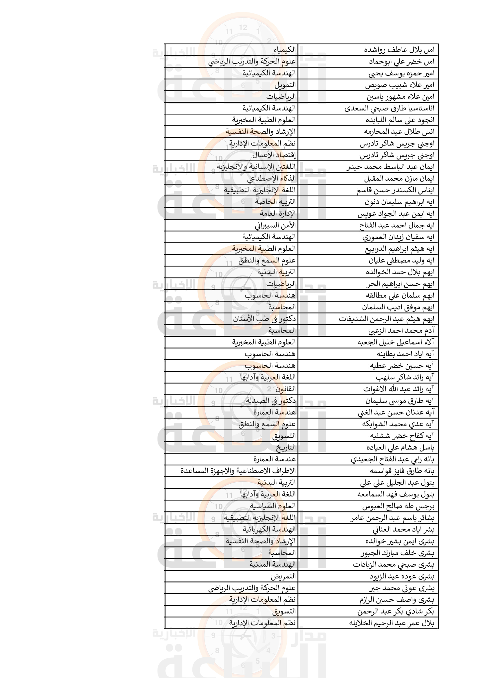 Madar Al-Saa Images 0.7148281790359055