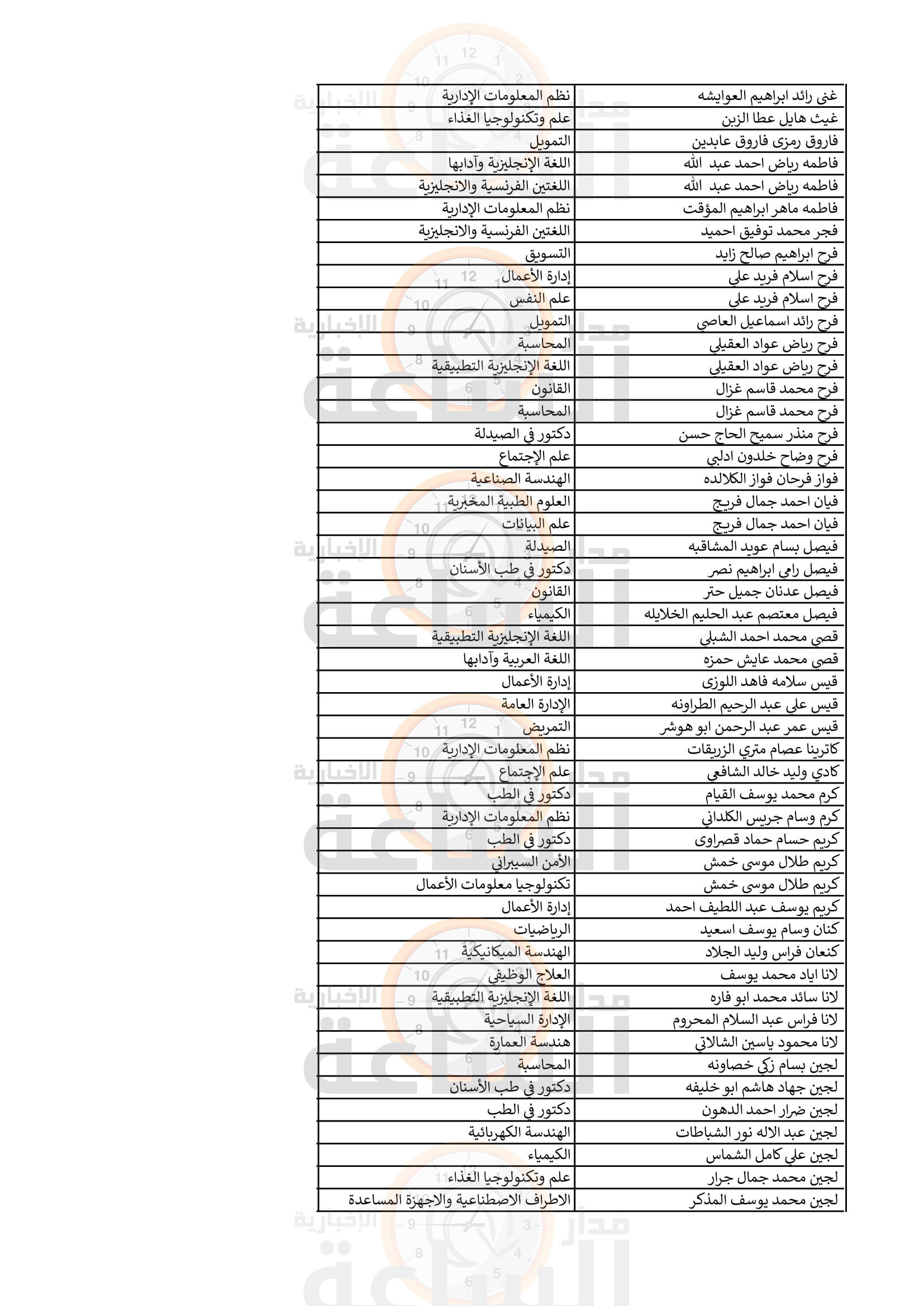 Madar Al-Saa Images 0.8626309885807761