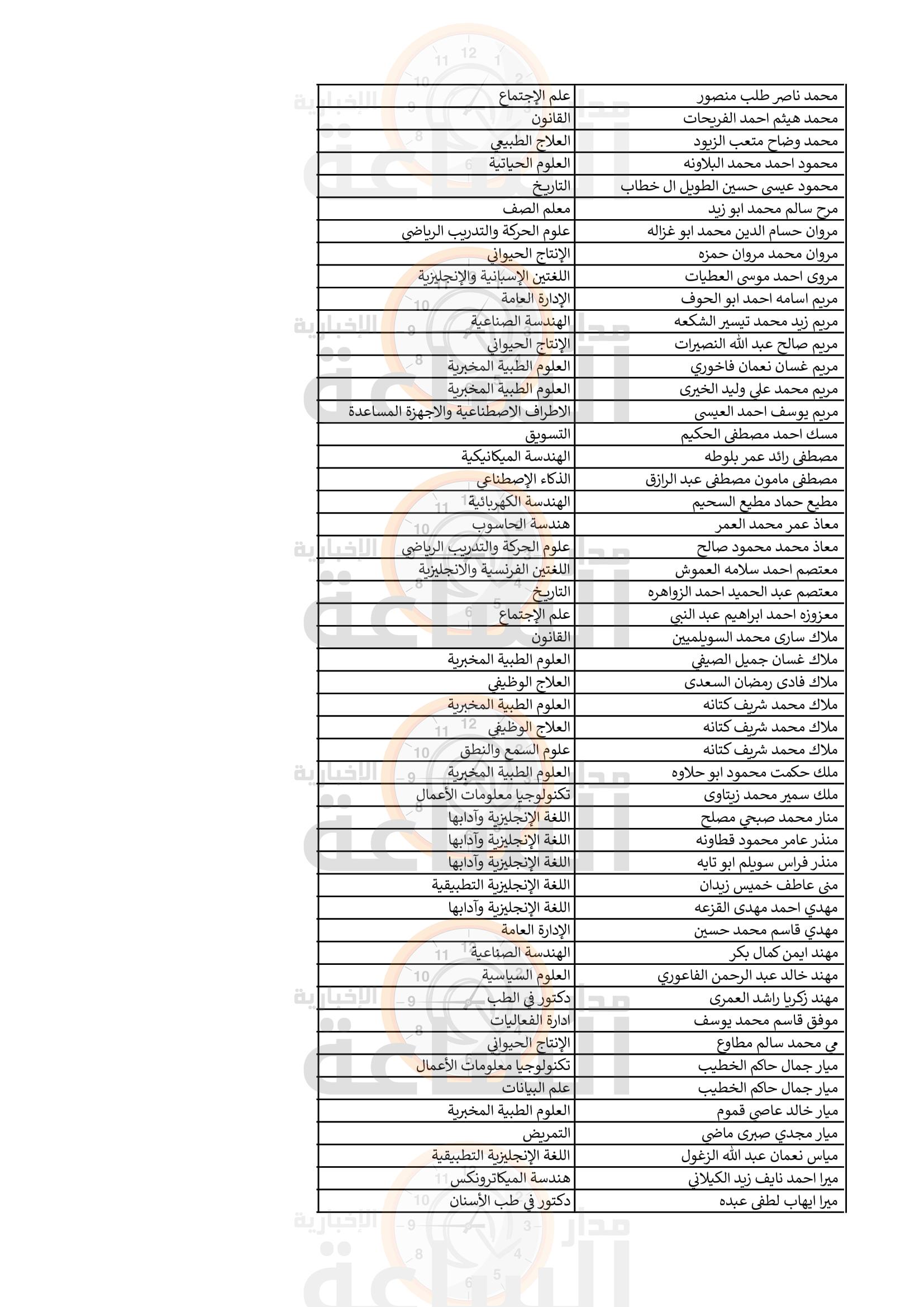 Madar Al-Saa Images 0.9813205870524457