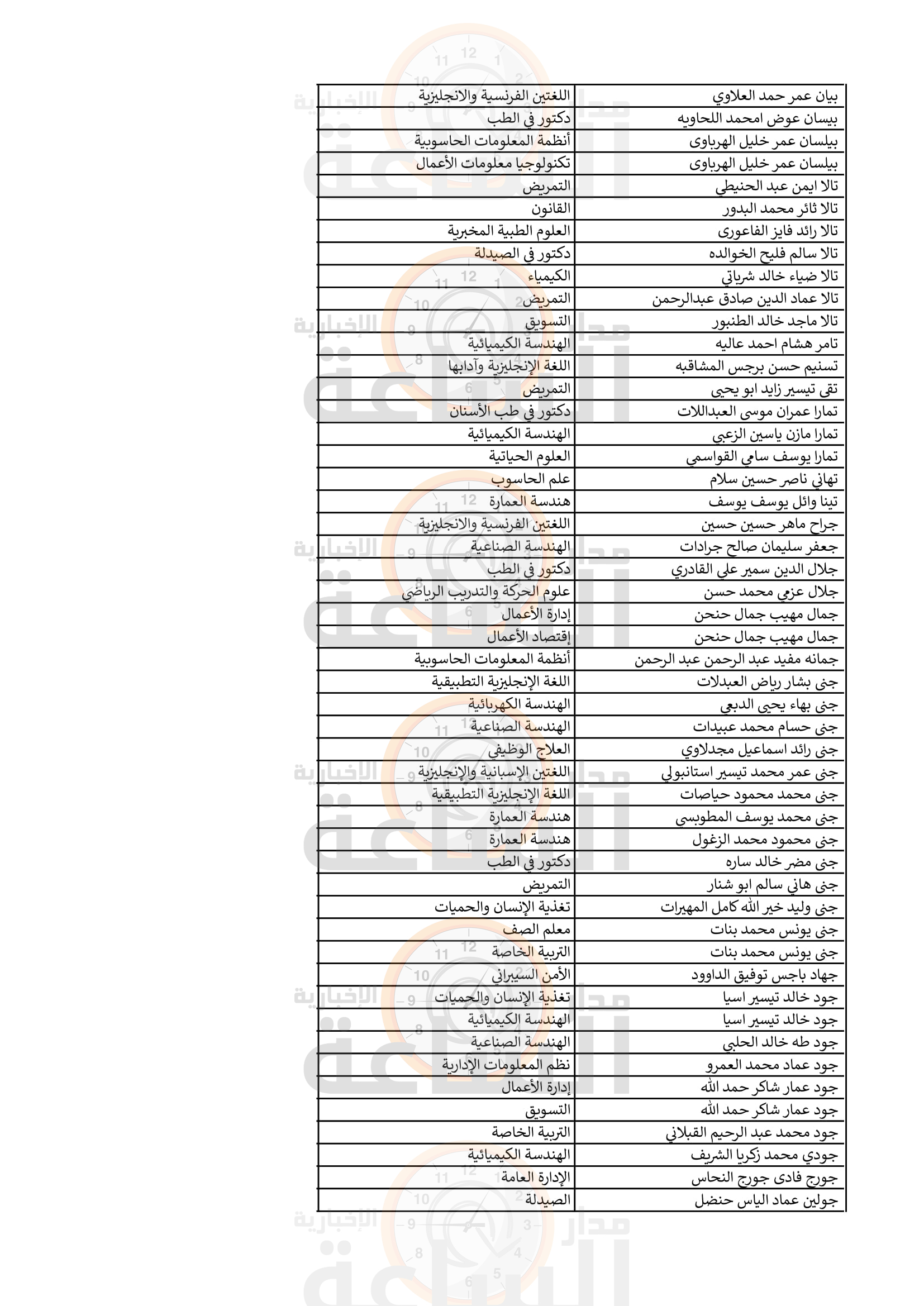 Madar Al-Saa Images 0.7815420026241162