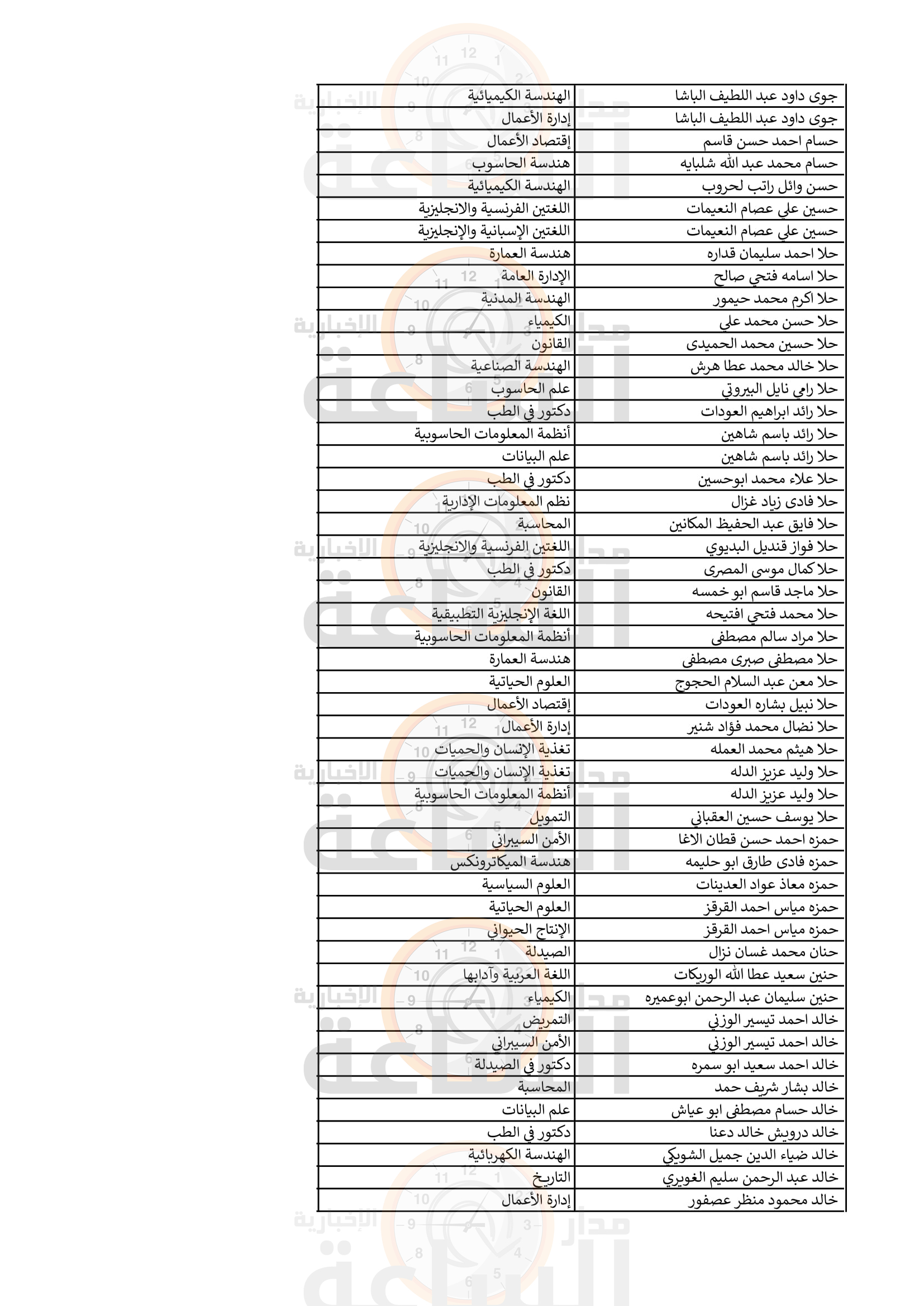 Madar Al-Saa Images 0.05642204760132752